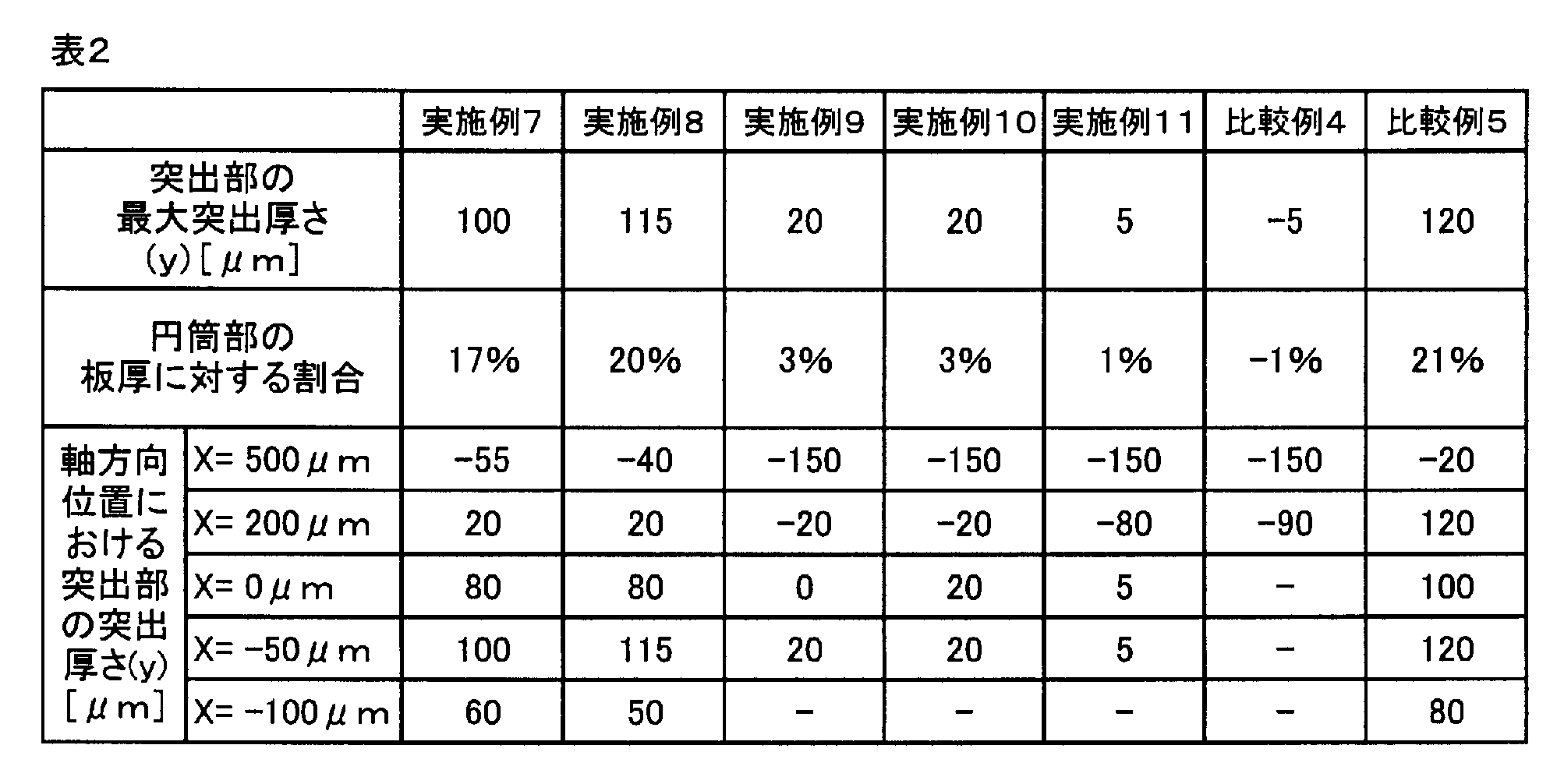 Figure JPOXMLDOC01-appb-T000002