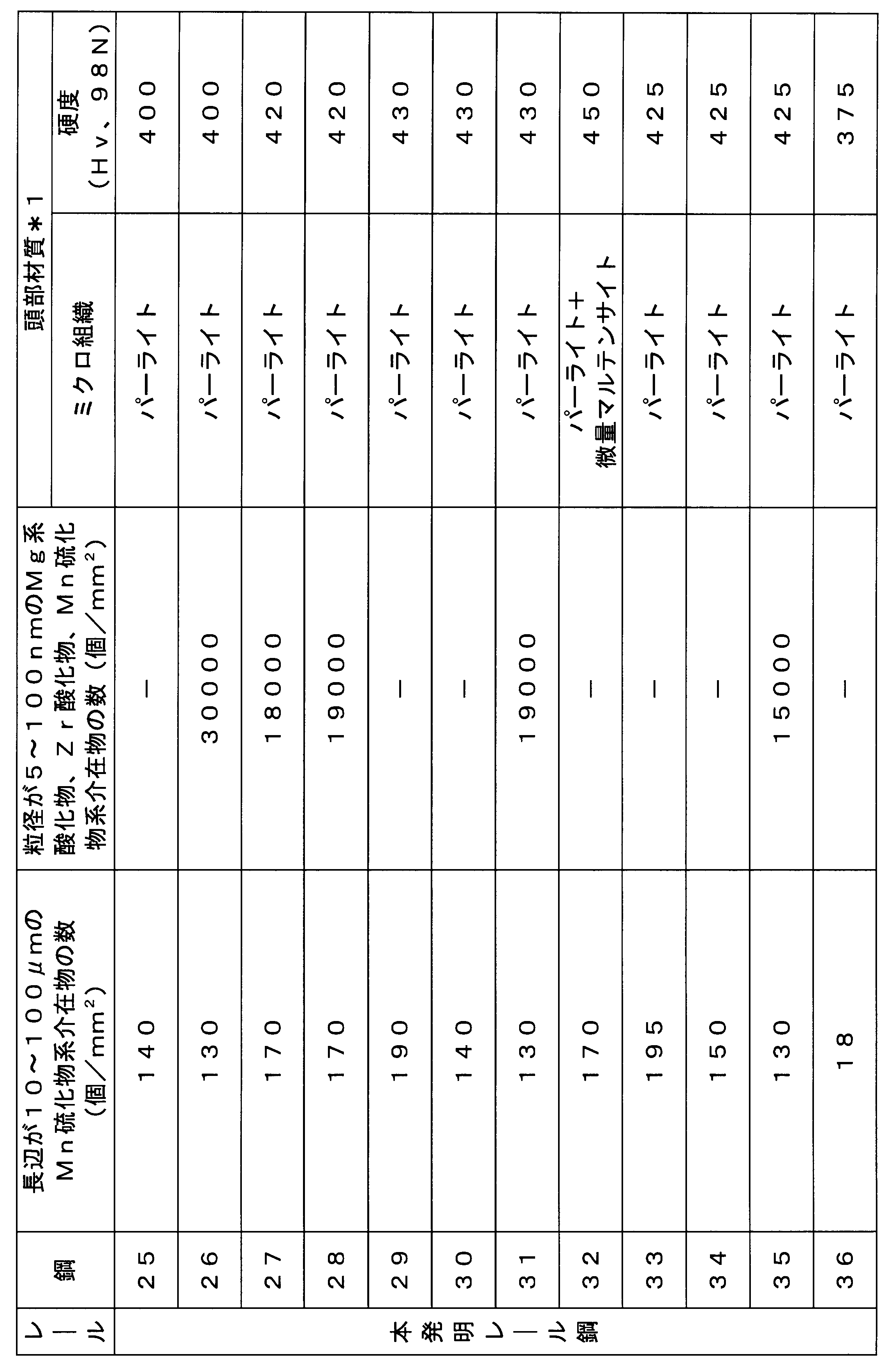 Figure JPOXMLDOC01-appb-T000009