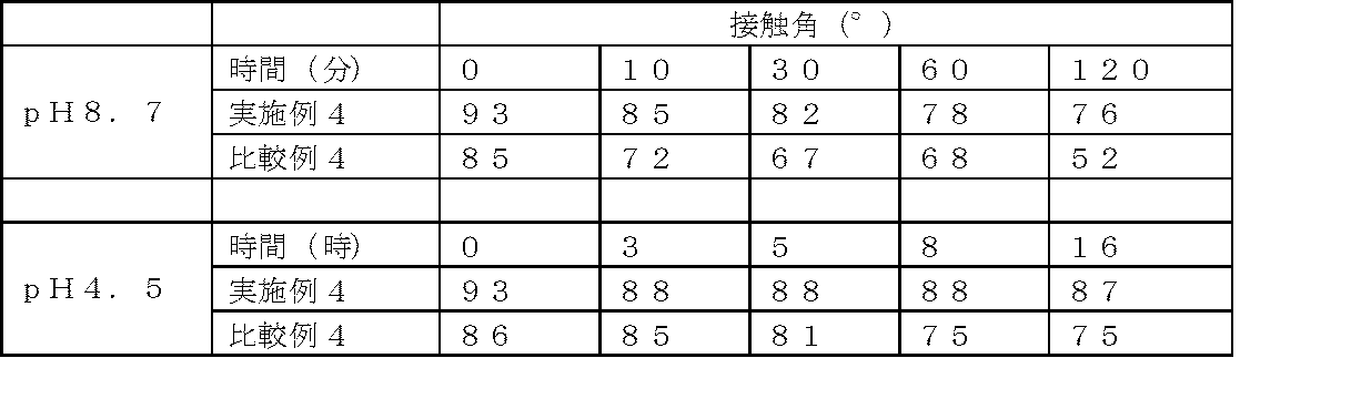 Figure JPOXMLDOC01-appb-T000033