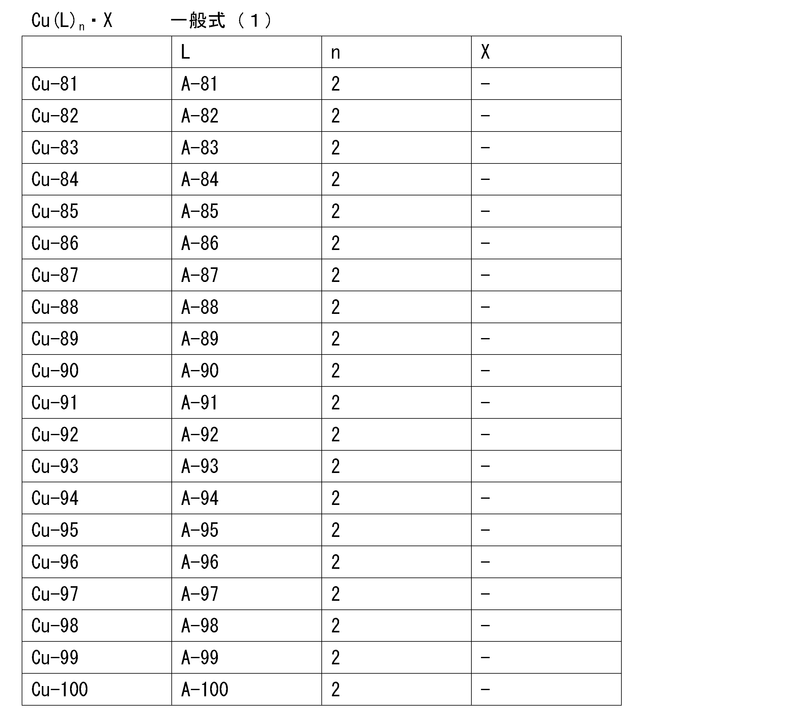 Figure JPOXMLDOC01-appb-T000033