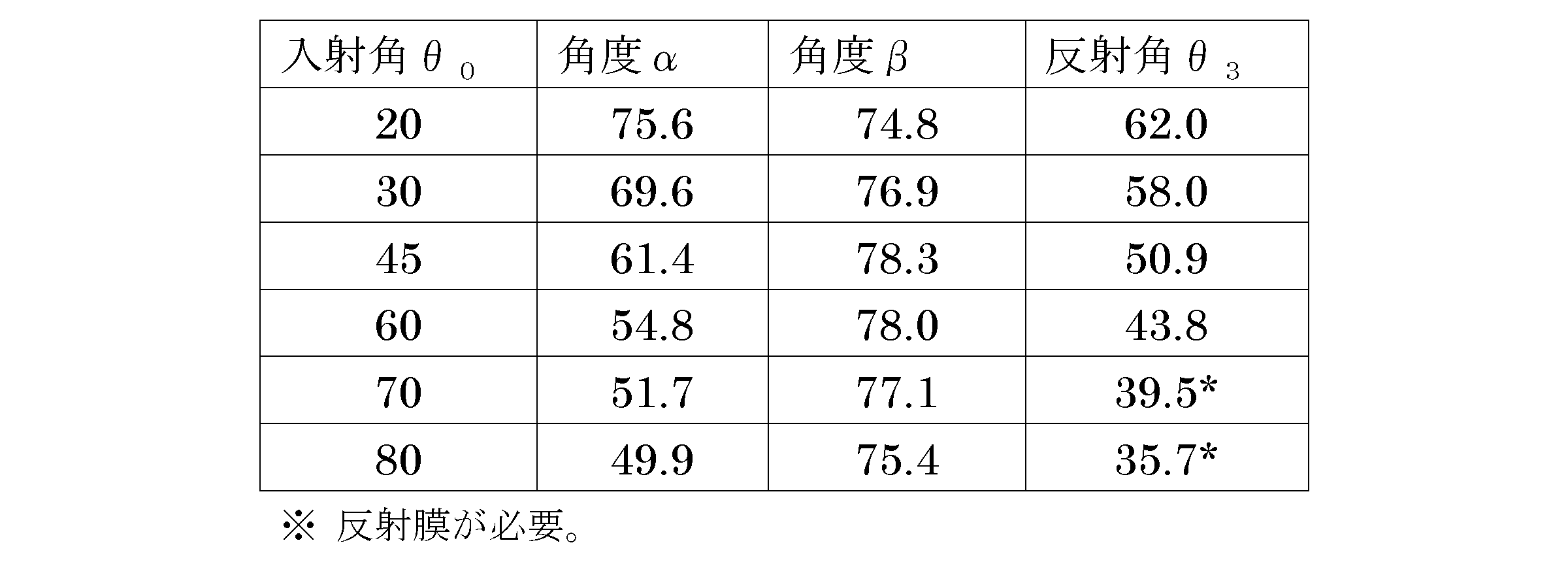 Figure JPOXMLDOC01-appb-T000021