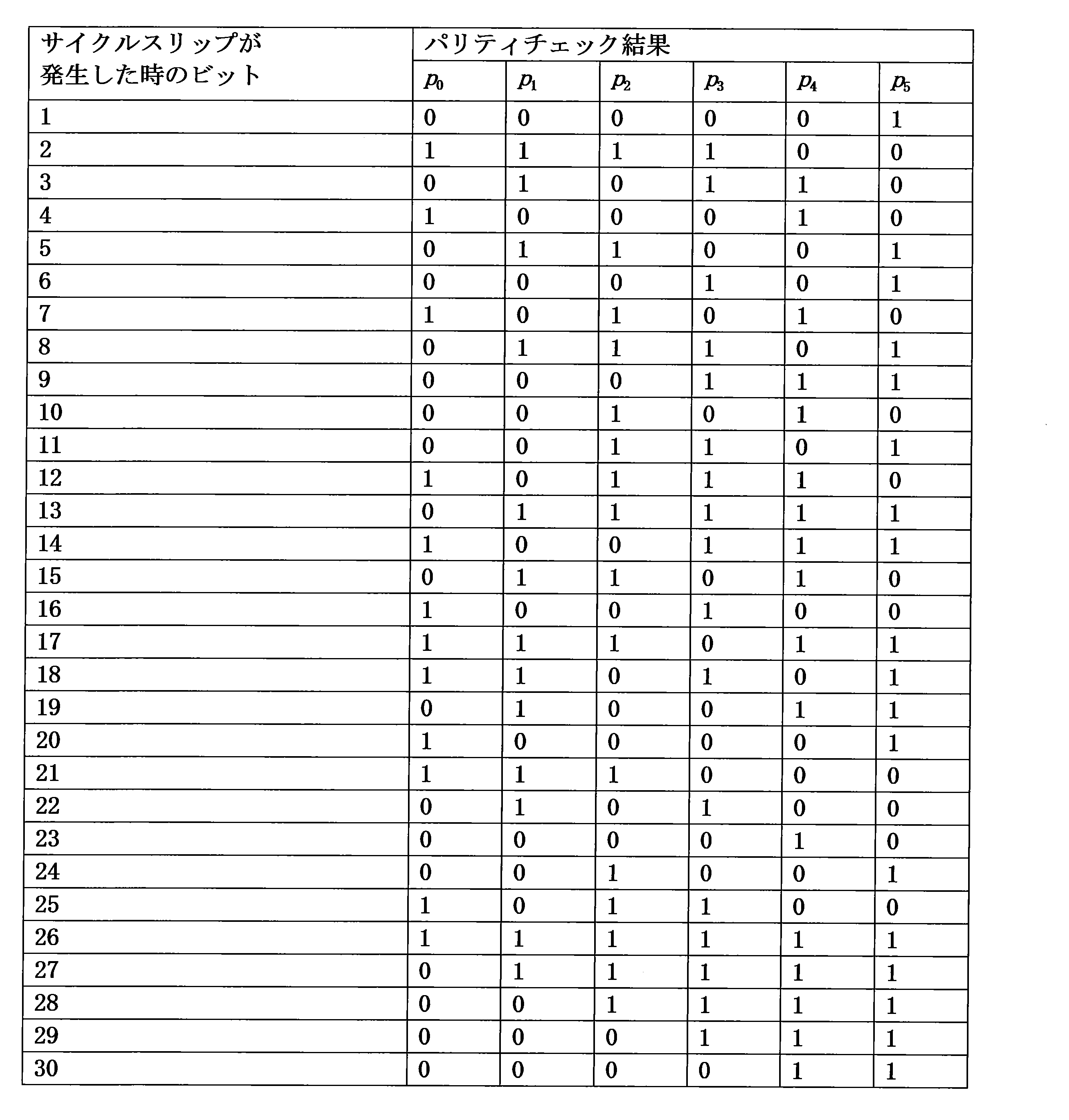 Figure JPOXMLDOC01-appb-T000004