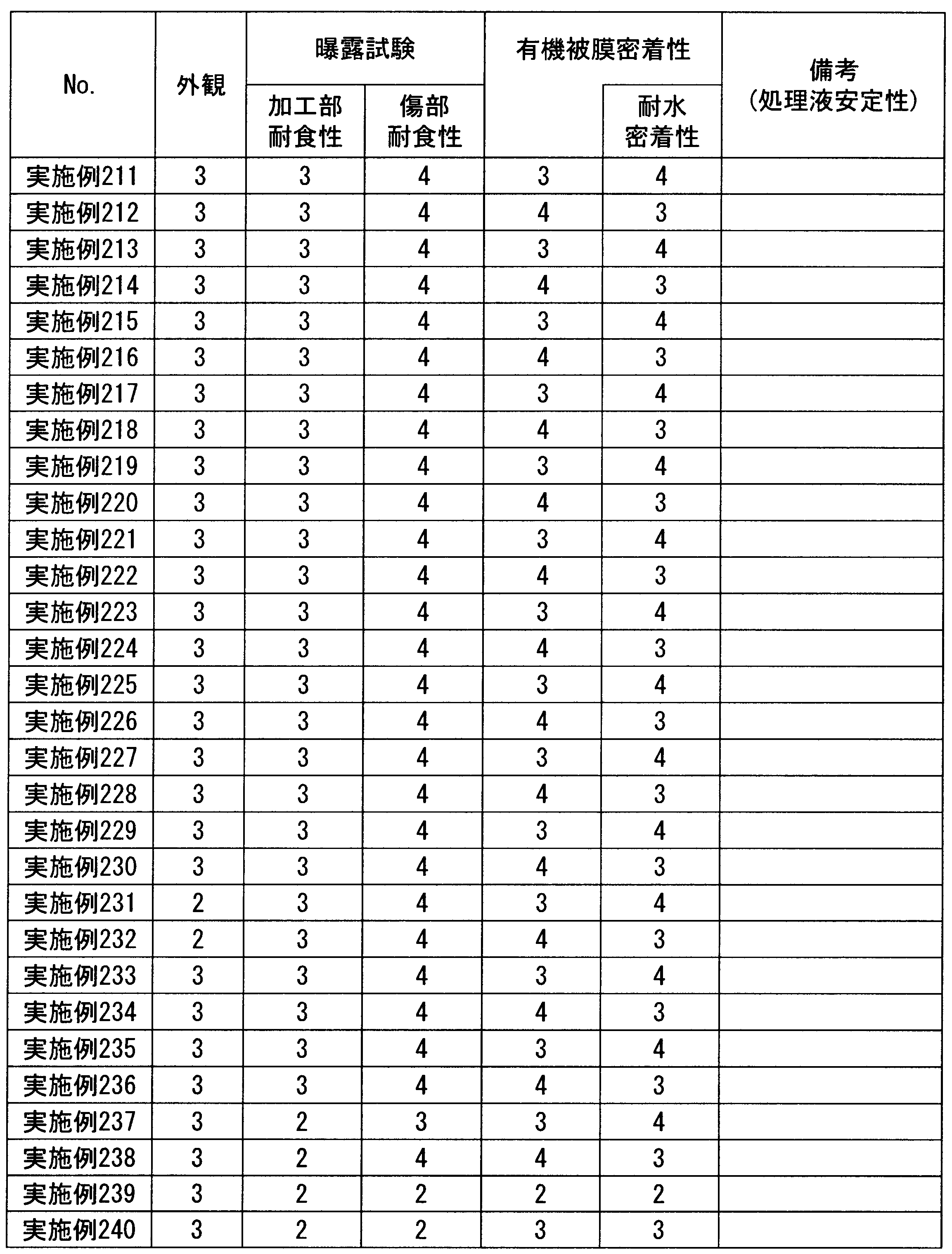 Figure JPOXMLDOC01-appb-T000036