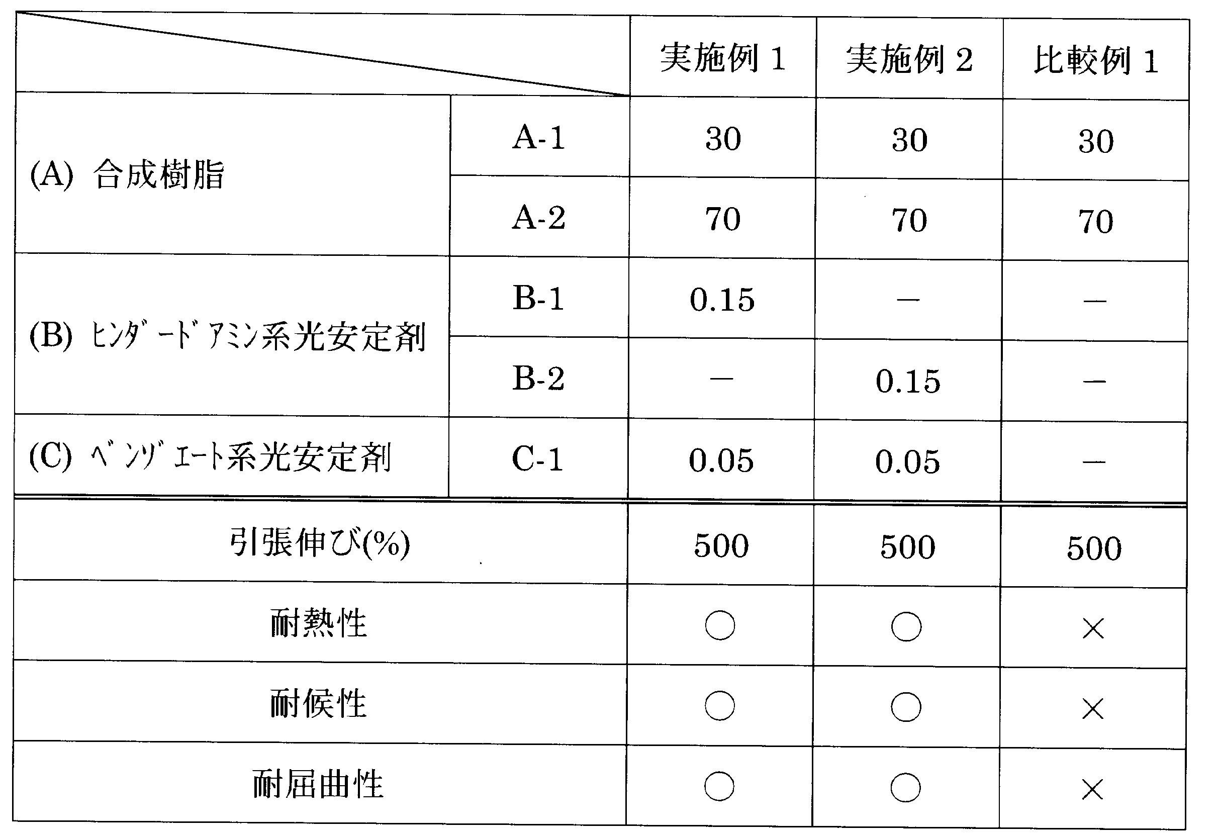 Figure JPOXMLDOC01-appb-T000028
