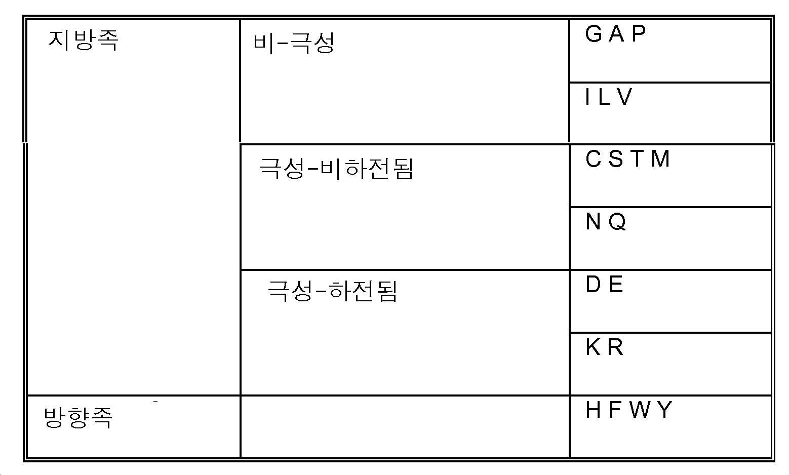 Figure pct00021