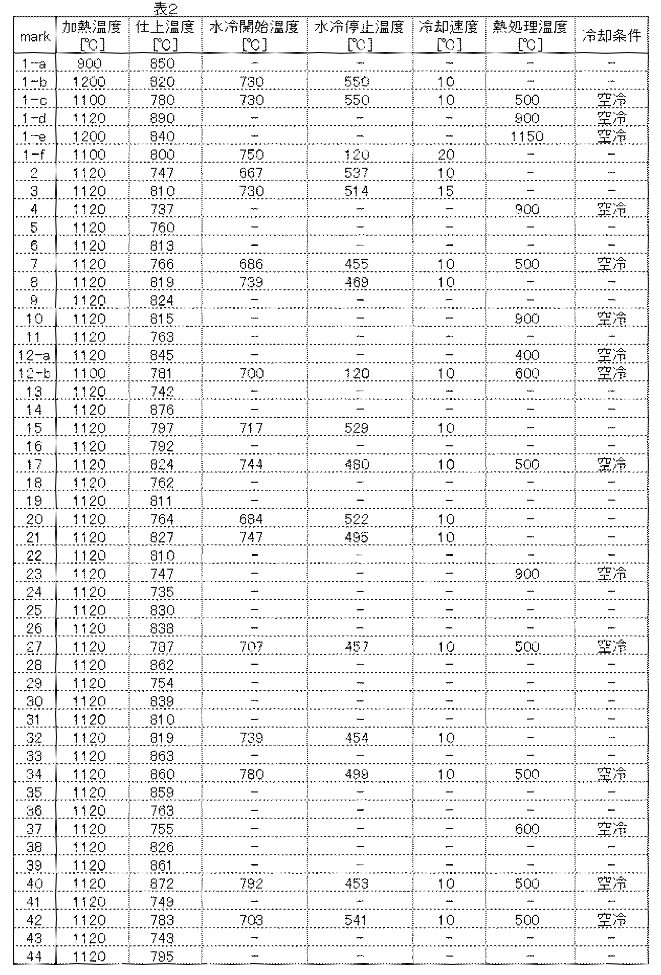 Figure JPOXMLDOC01-appb-T000002