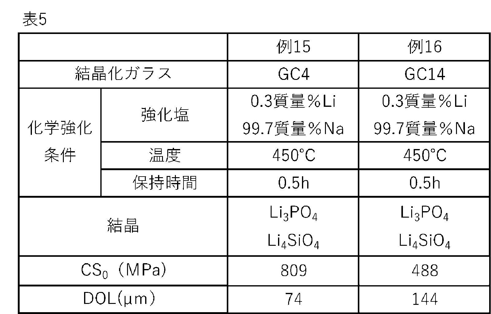 Figure JPOXMLDOC01-appb-T000006