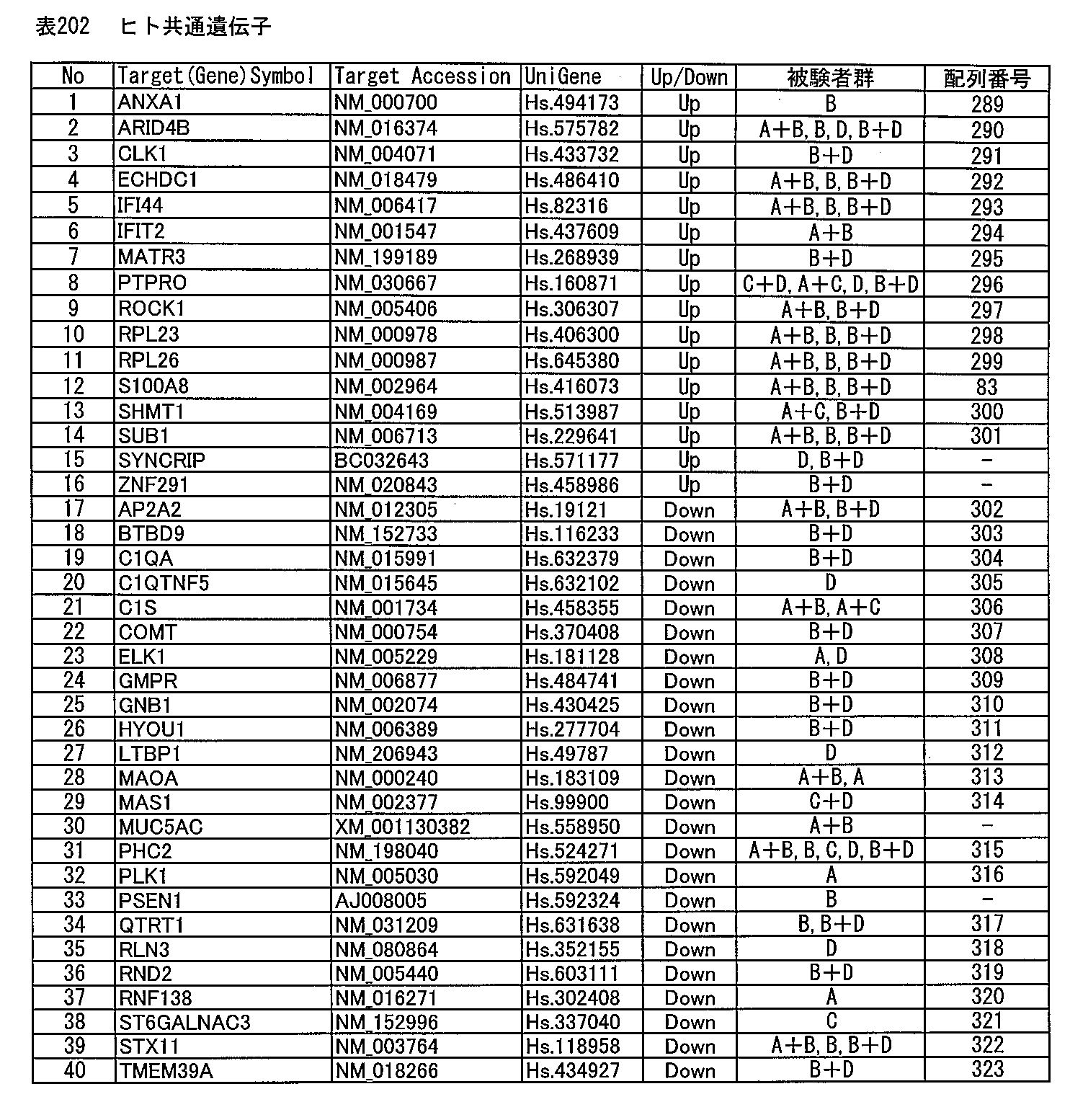 Figure JPOXMLDOC01-appb-T000202