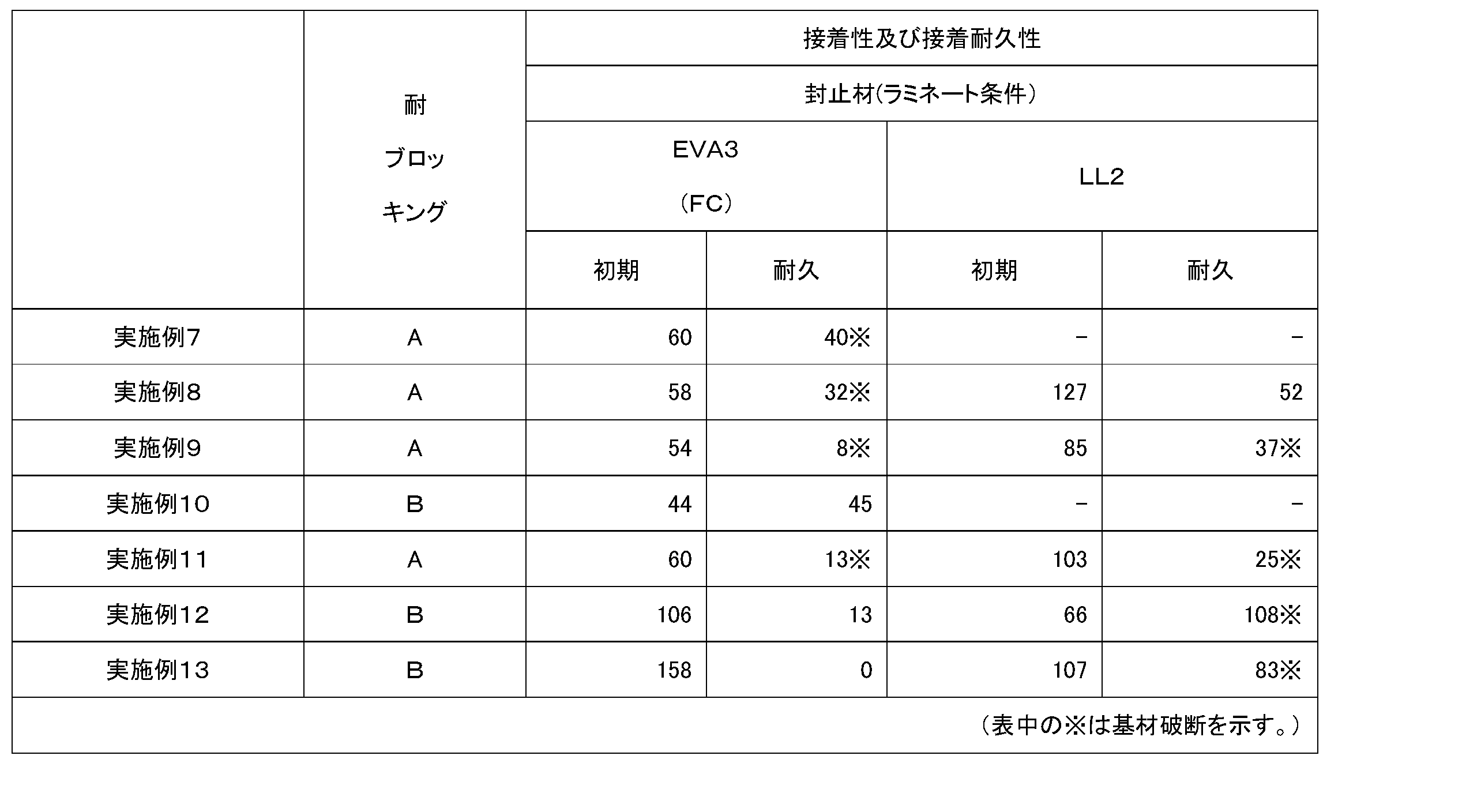 Figure JPOXMLDOC01-appb-T000004