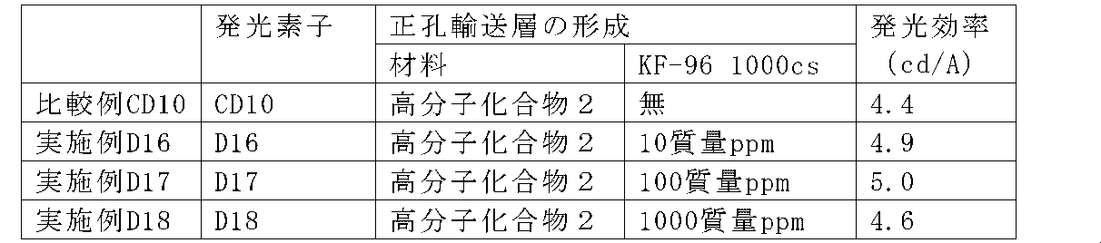 Figure JPOXMLDOC01-appb-T000087