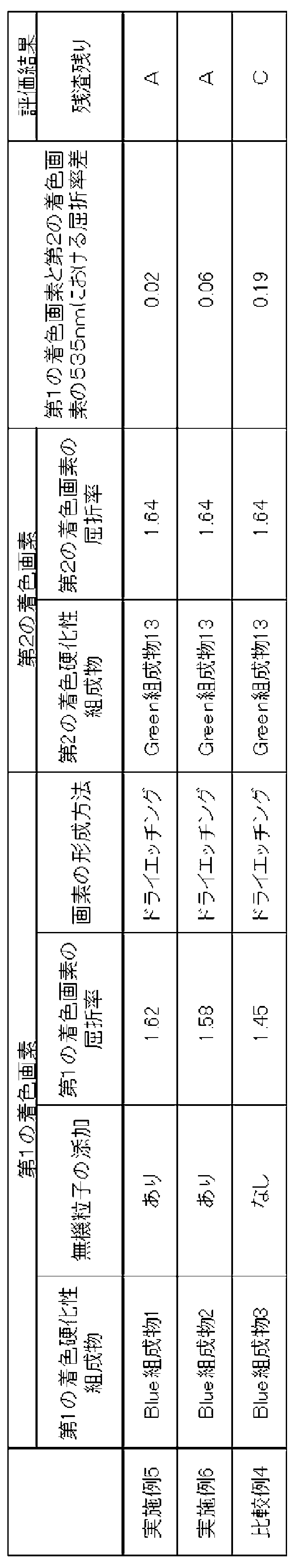 Figure JPOXMLDOC01-appb-T000040