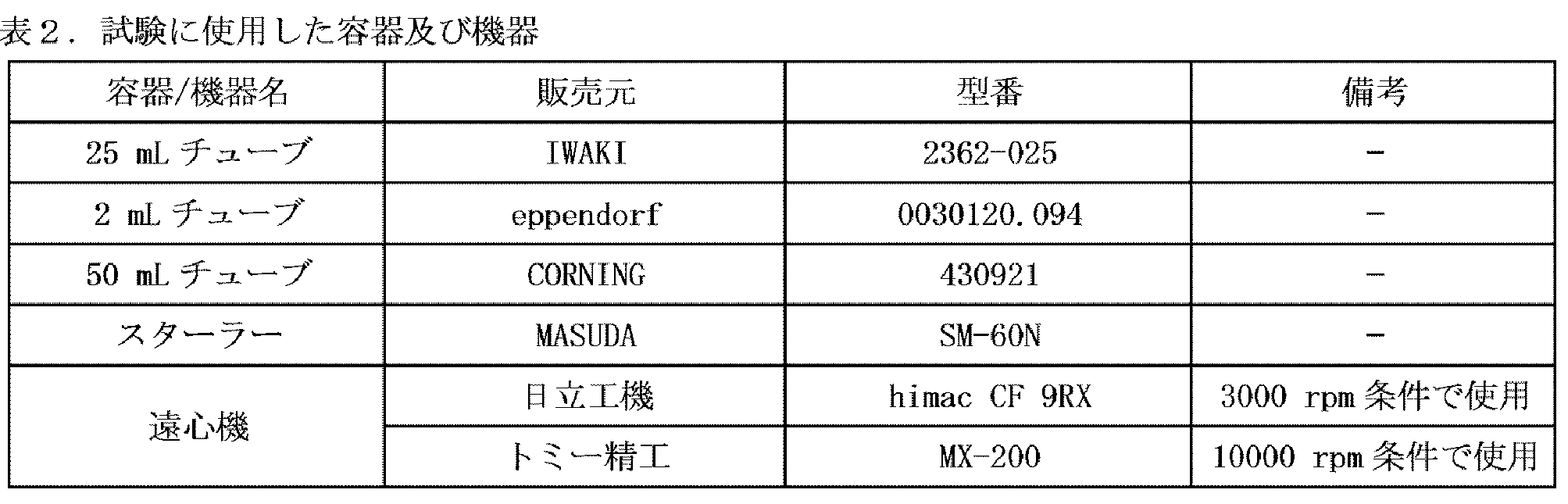 Figure JPOXMLDOC01-appb-T000002