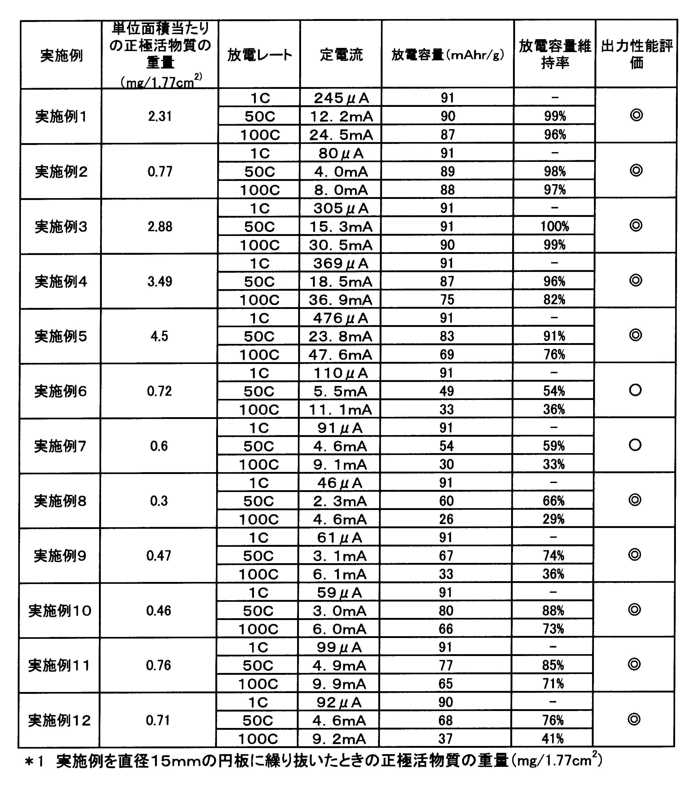 Figure JPOXMLDOC01-appb-T000004