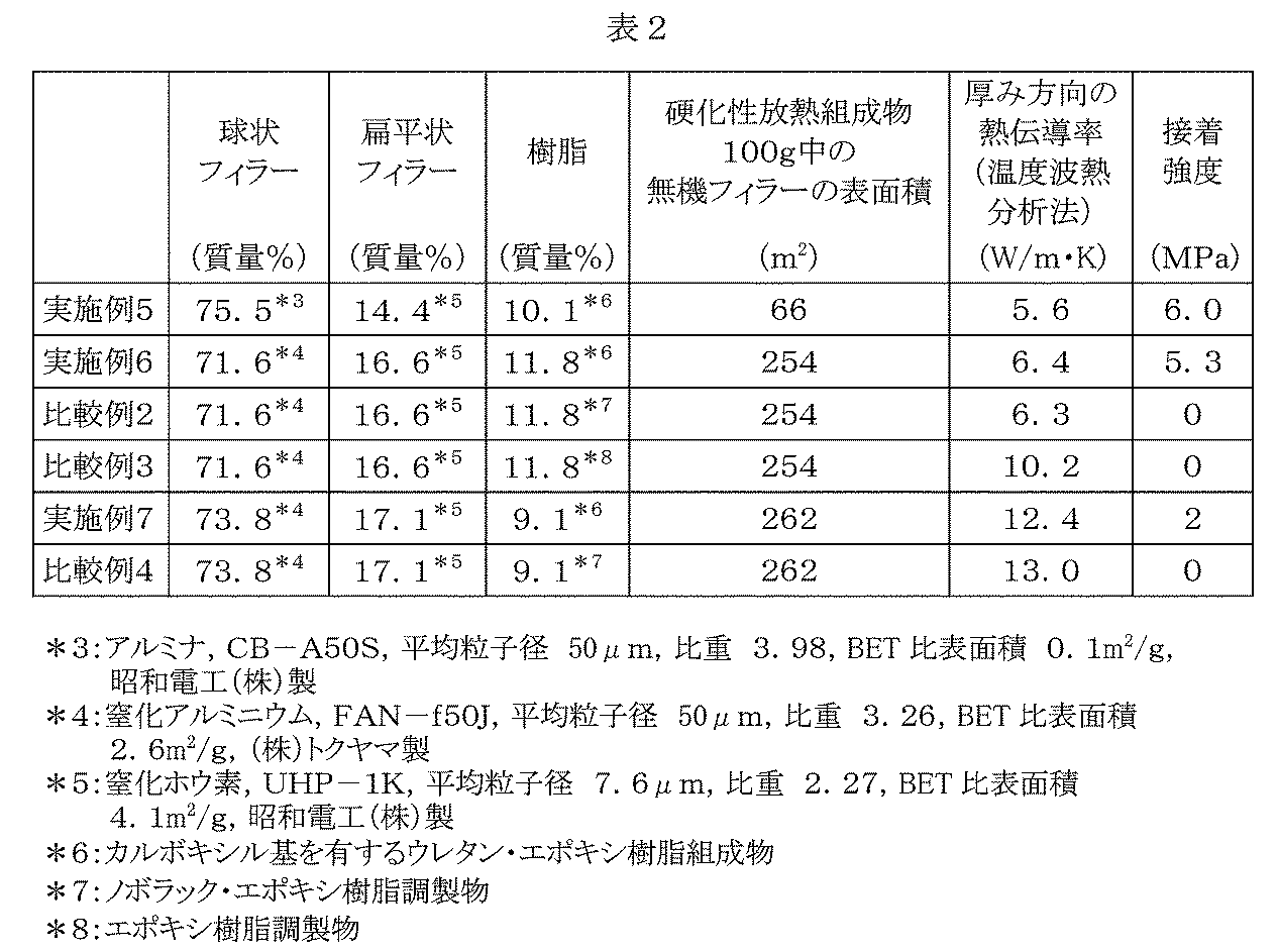 Figure JPOXMLDOC01-appb-T000005
