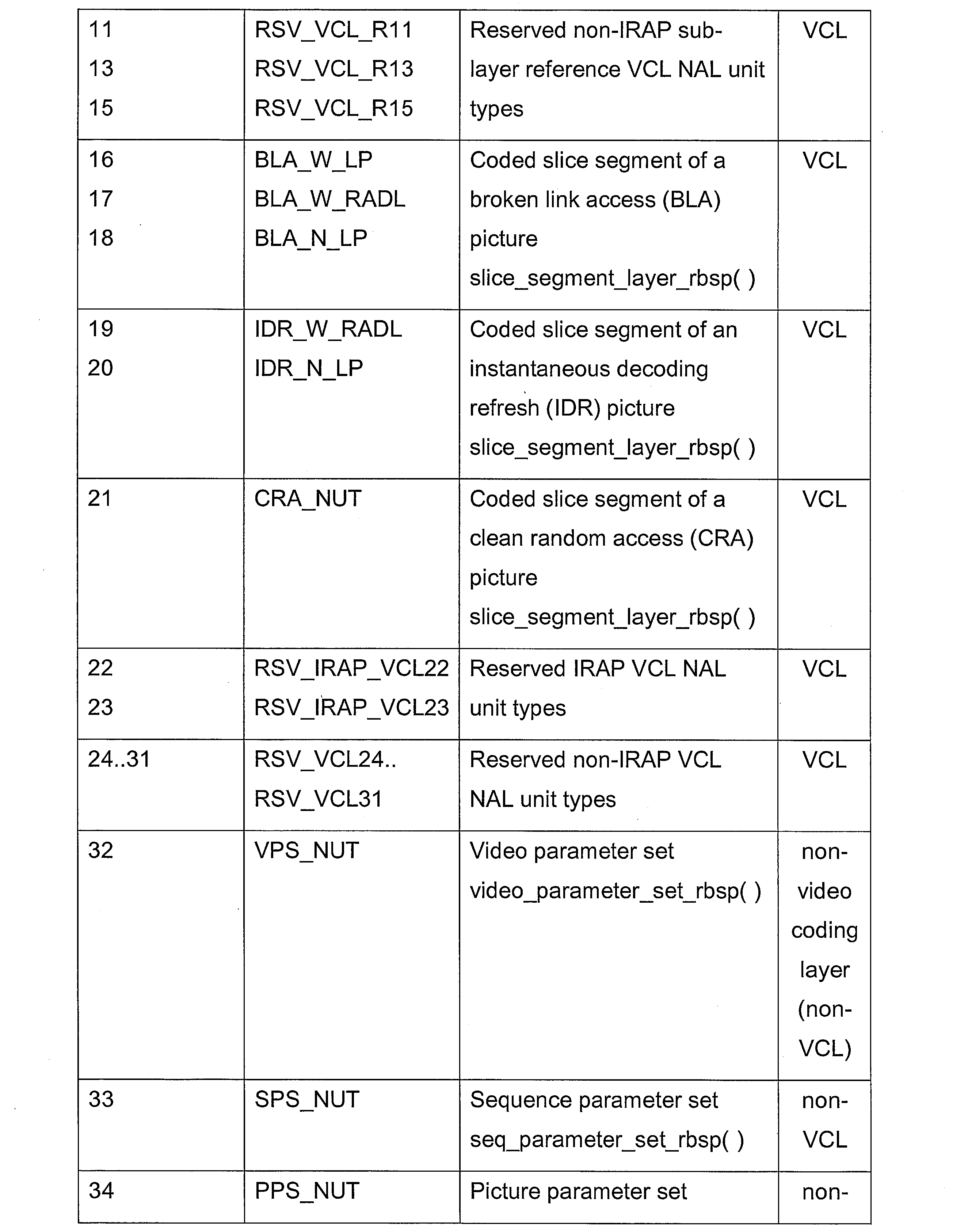 Figure JPOXMLDOC01-appb-I000002