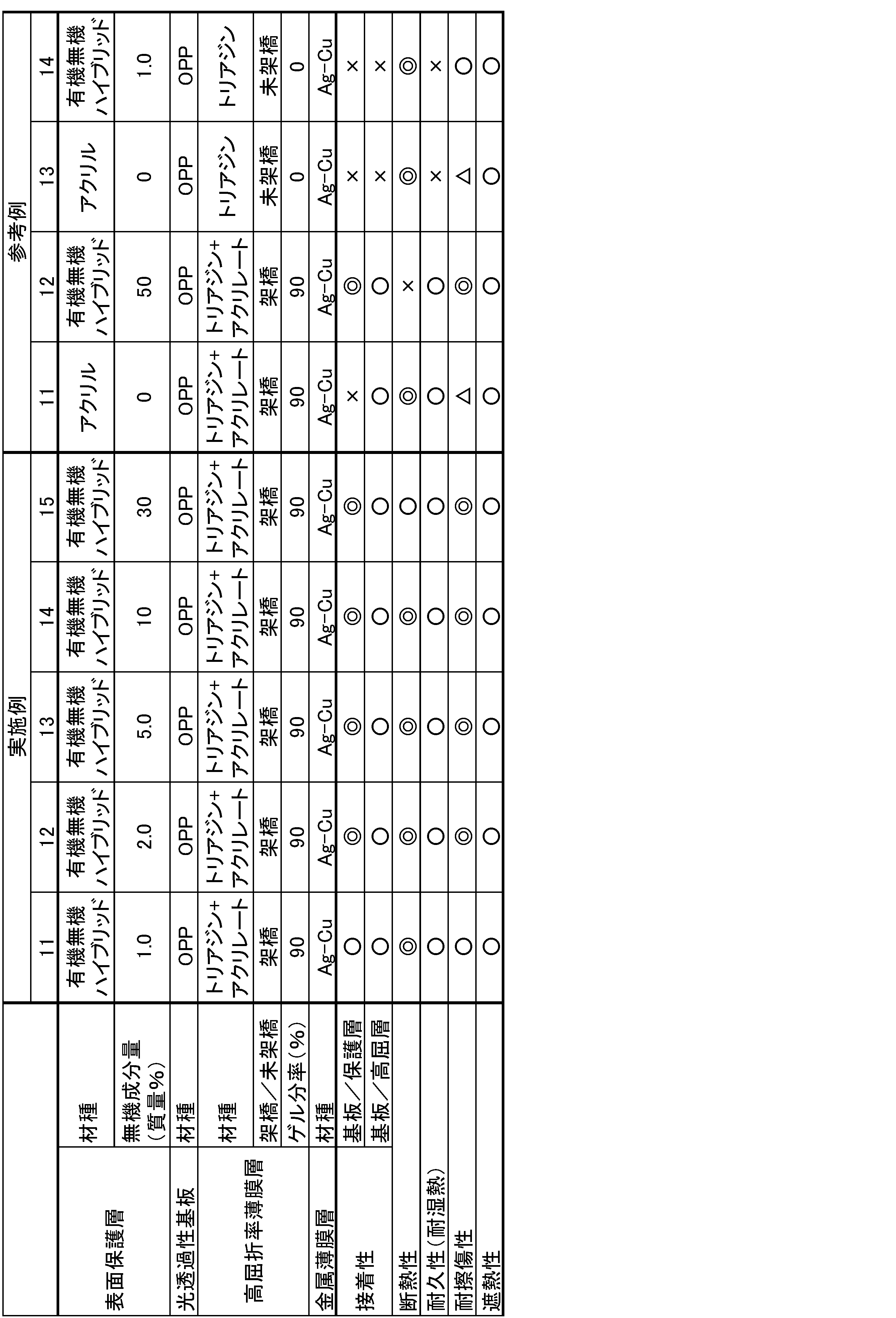 Figure JPOXMLDOC01-appb-T000002