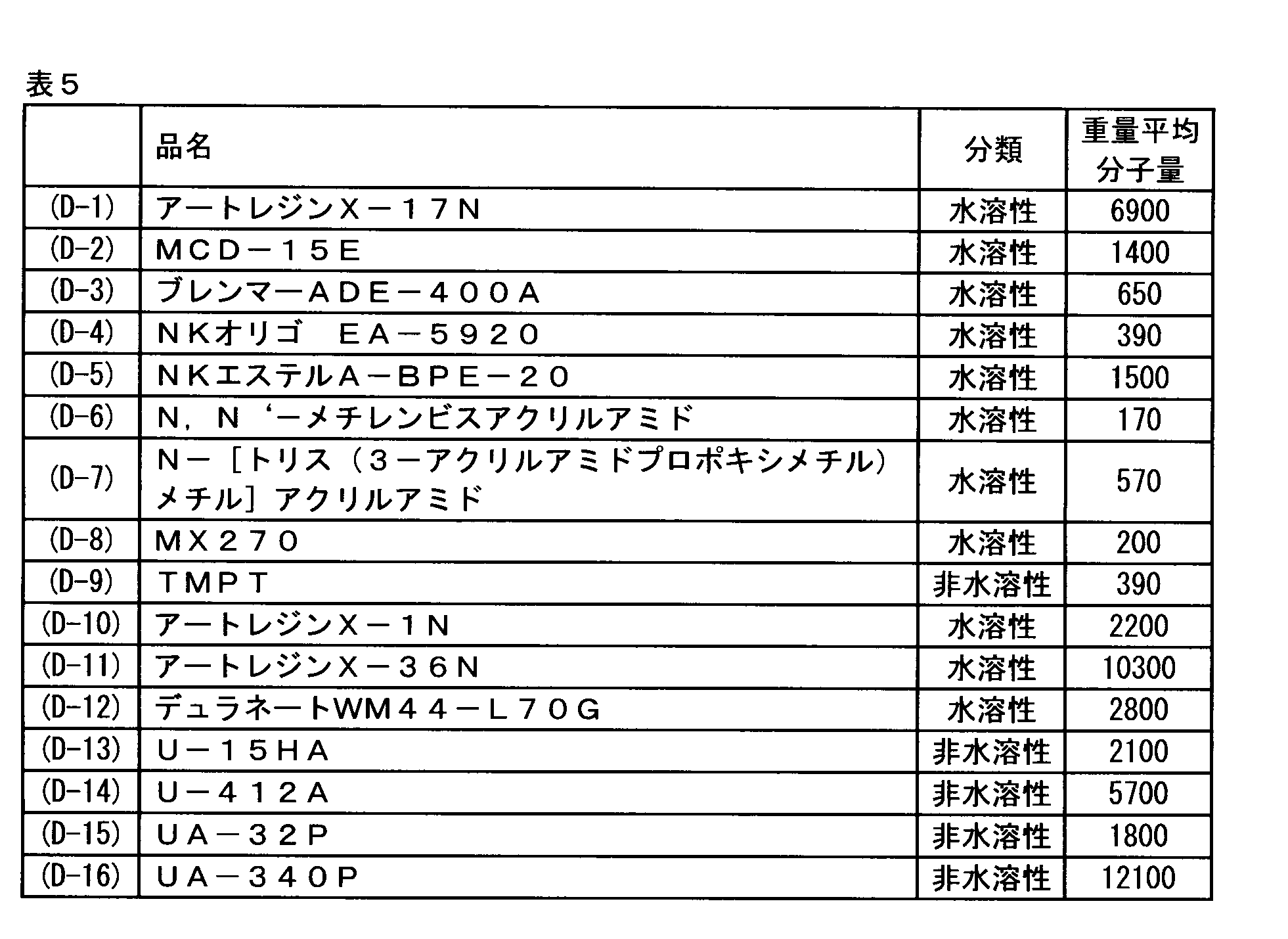 Figure JPOXMLDOC01-appb-T000007