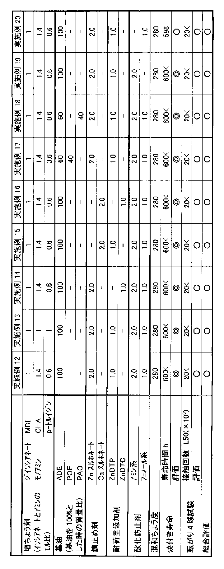 Figure JPOXMLDOC01-appb-T000006