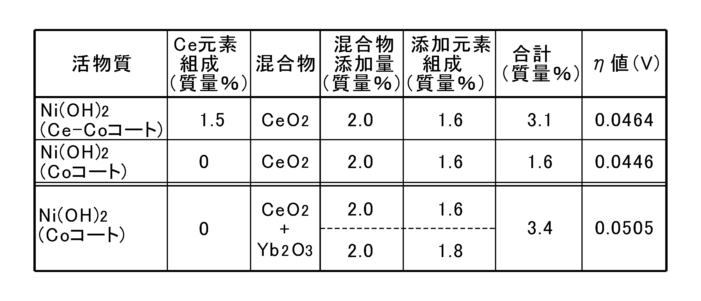 Figure JPOXMLDOC01-appb-T000003