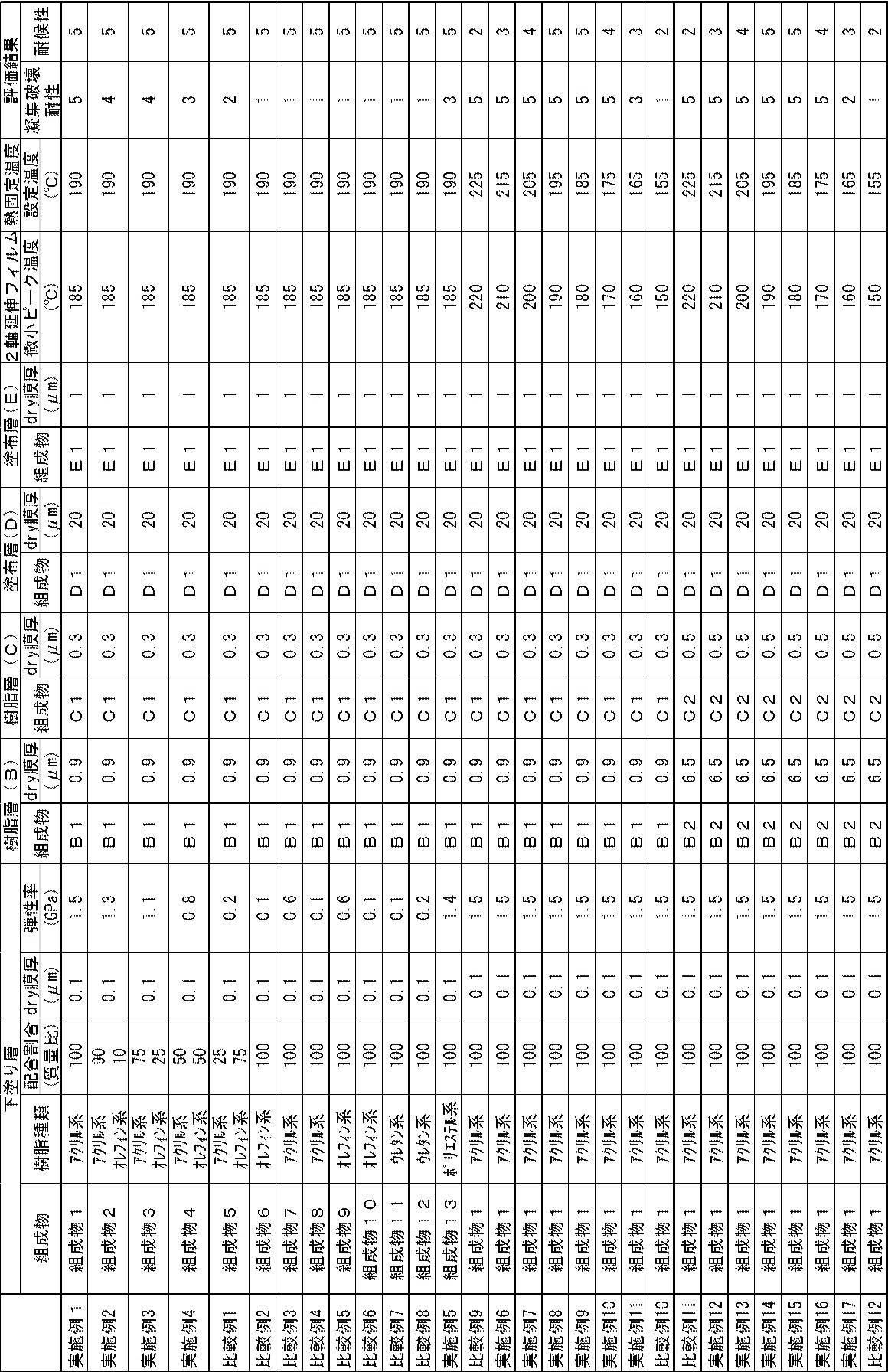 Figure JPOXMLDOC01-appb-T000006