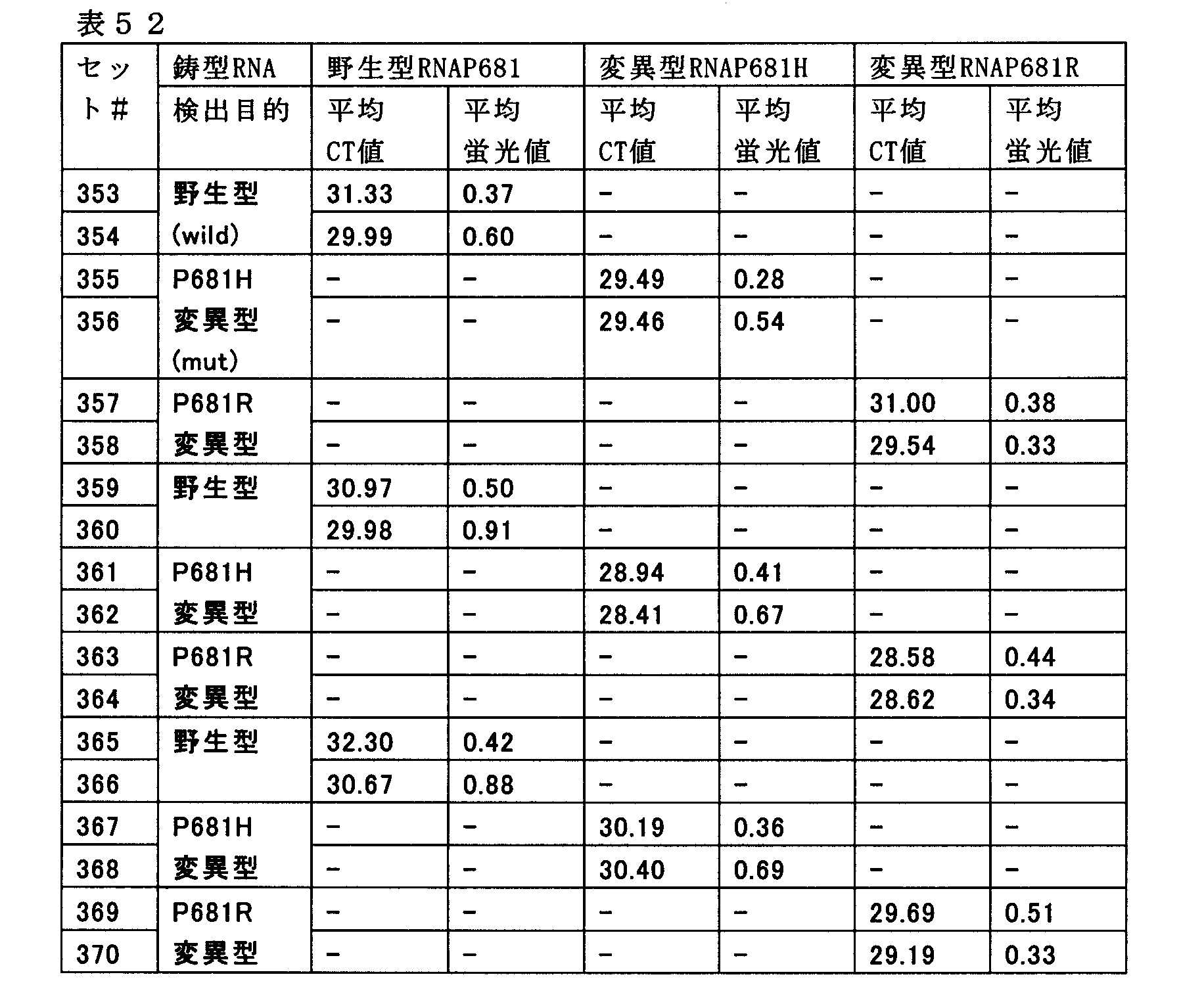 Figure JPOXMLDOC01-appb-T000055