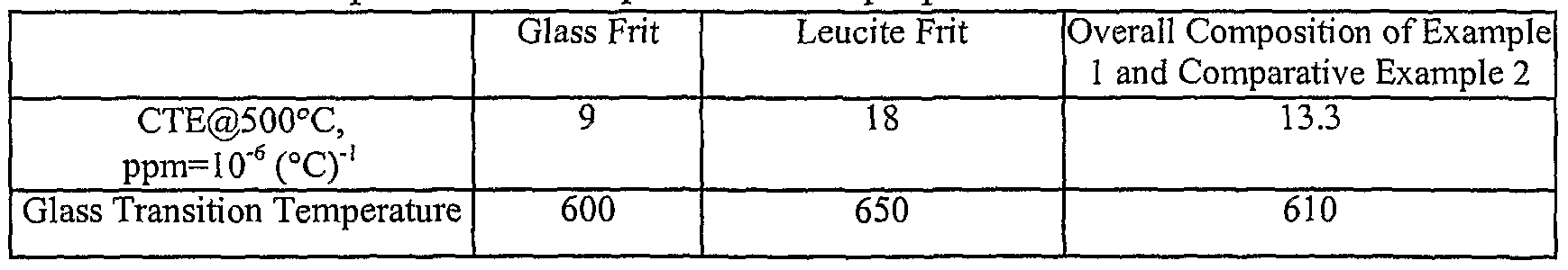 Figure imgf000009_0001