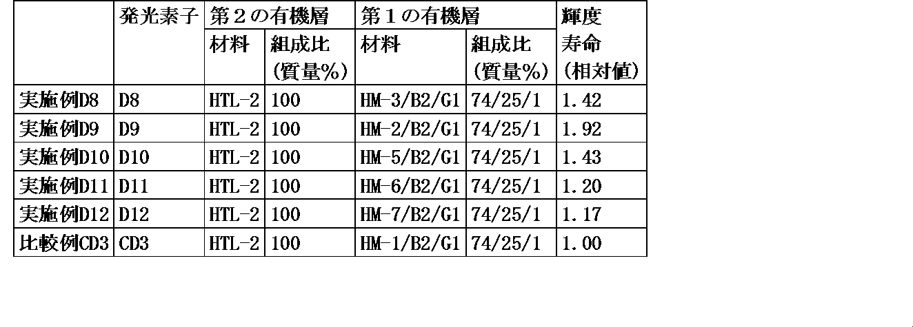 Figure JPOXMLDOC01-appb-T000158