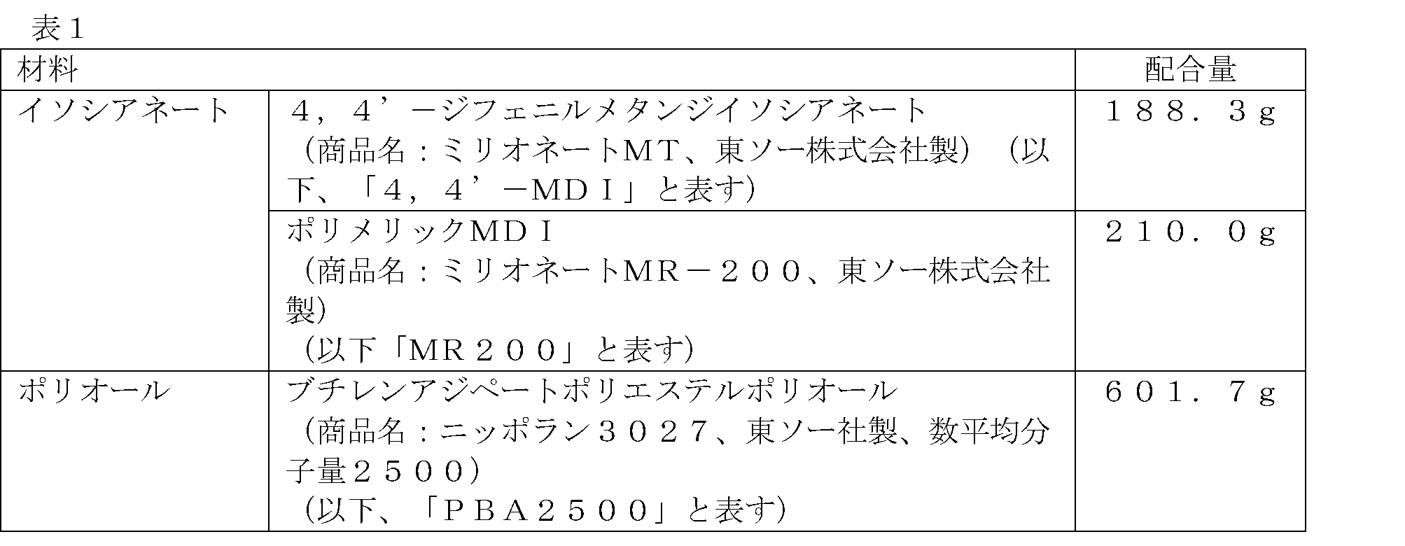 Figure JPOXMLDOC01-appb-T000005