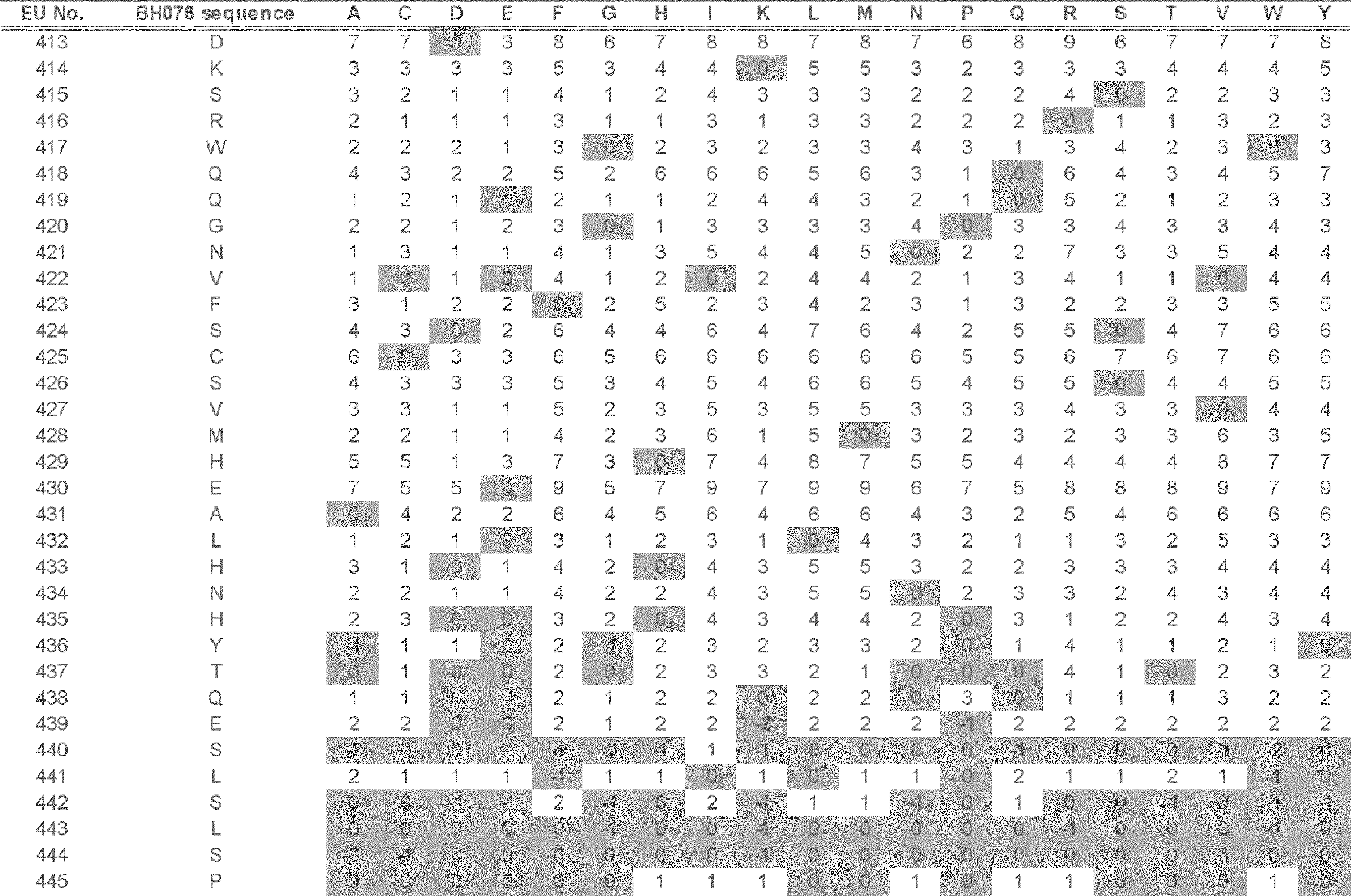Figure JPOXMLDOC01-appb-T000108