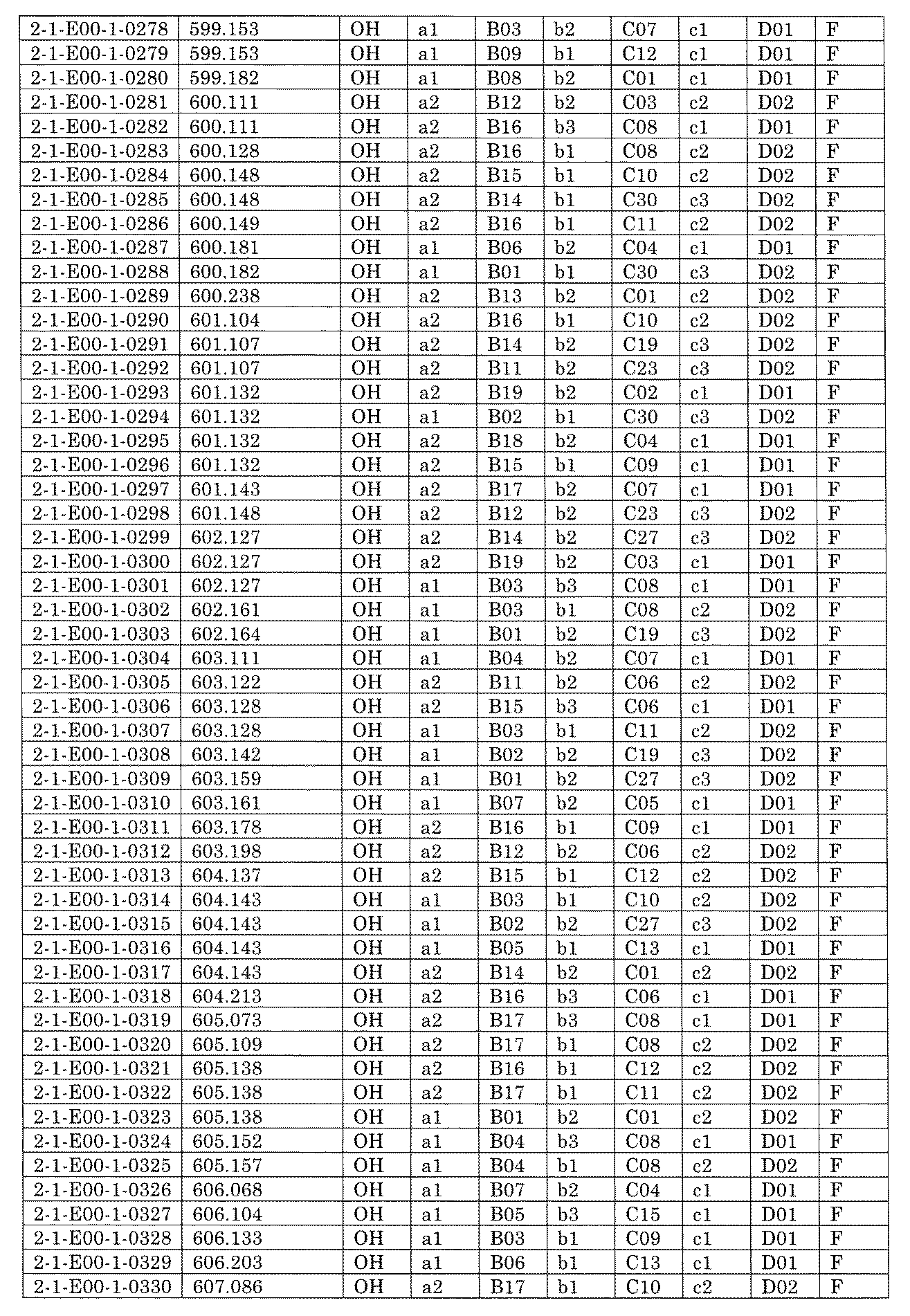 Figure JPOXMLDOC01-appb-I001357