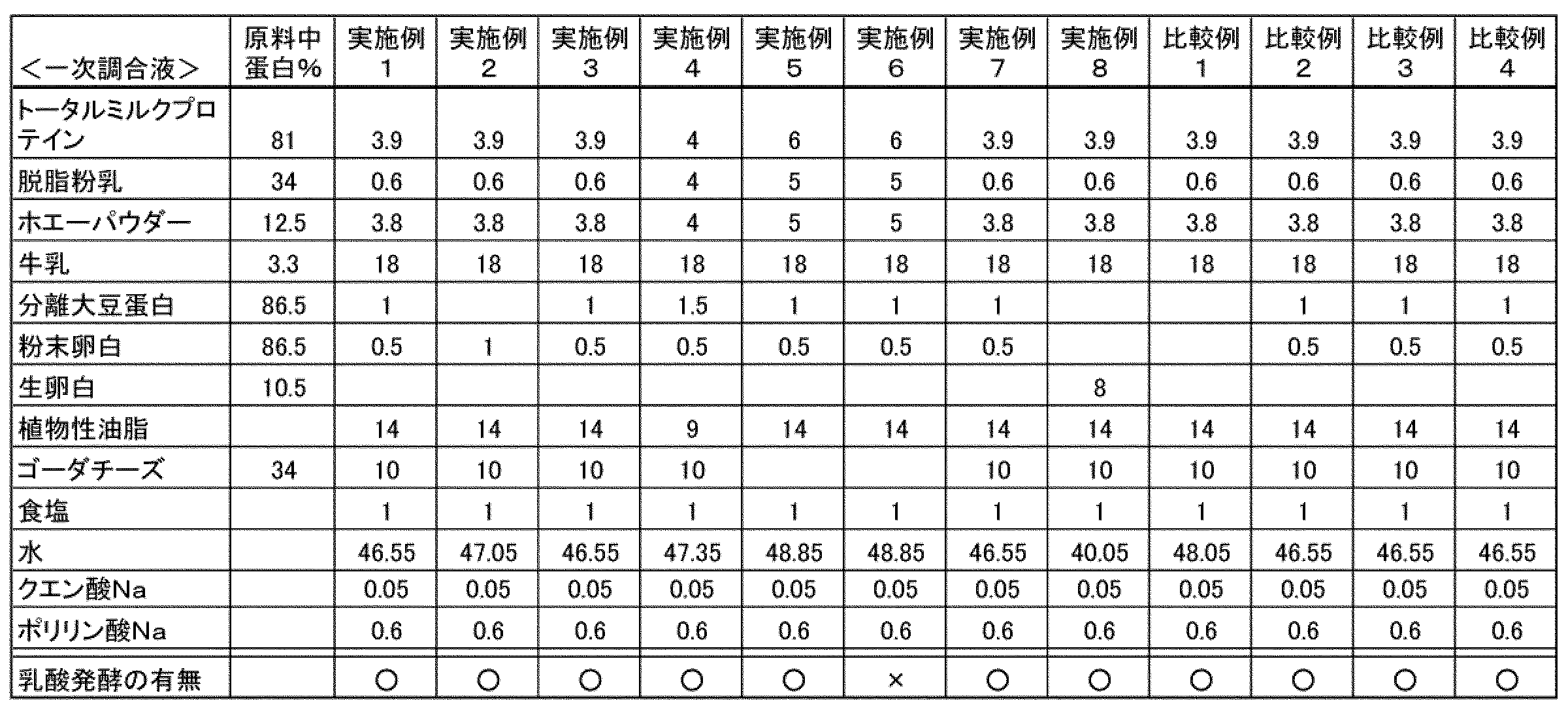 Figure JPOXMLDOC01-appb-I000001