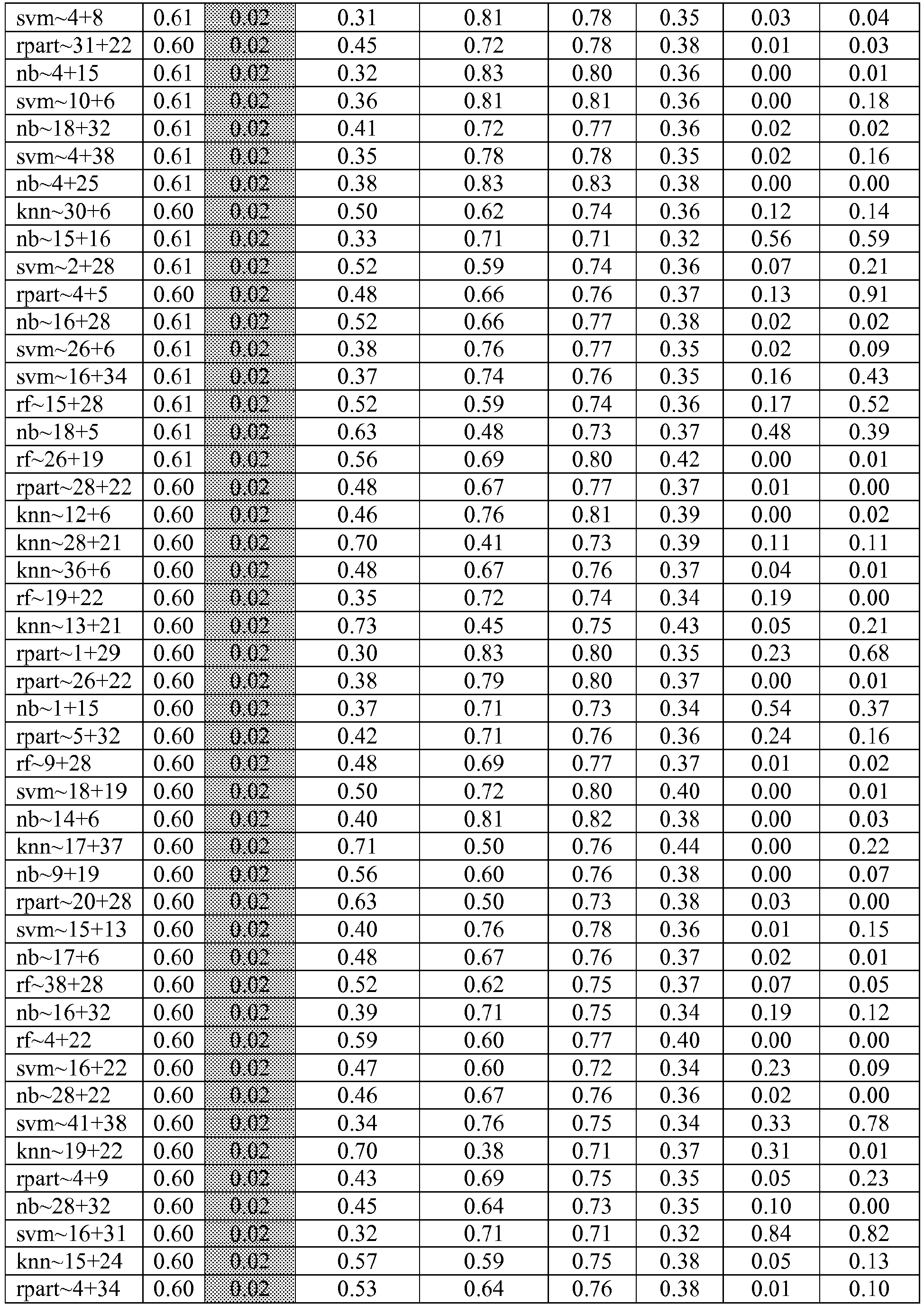 Figure imgb0041