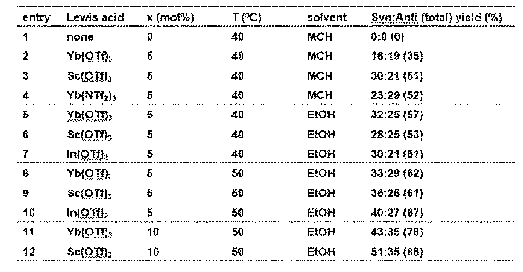Figure JPOXMLDOC01-appb-T000002