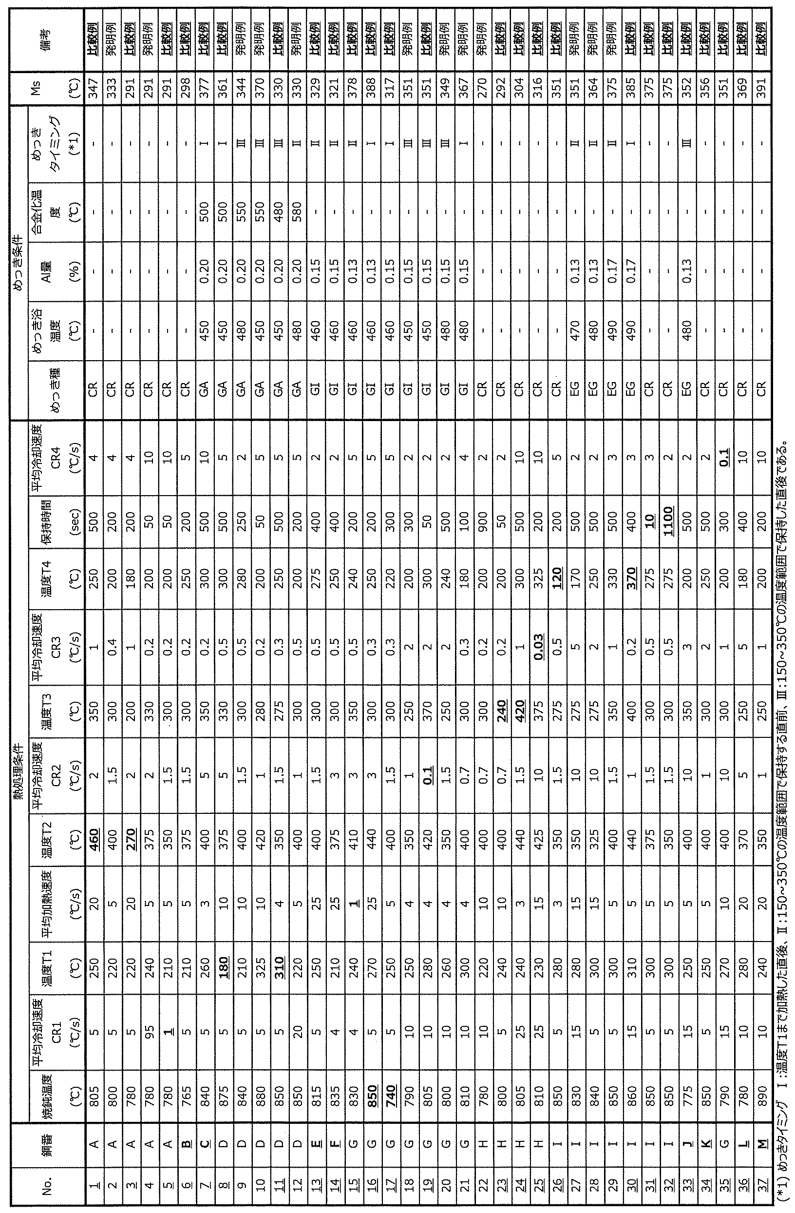 Figure JPOXMLDOC01-appb-T000005