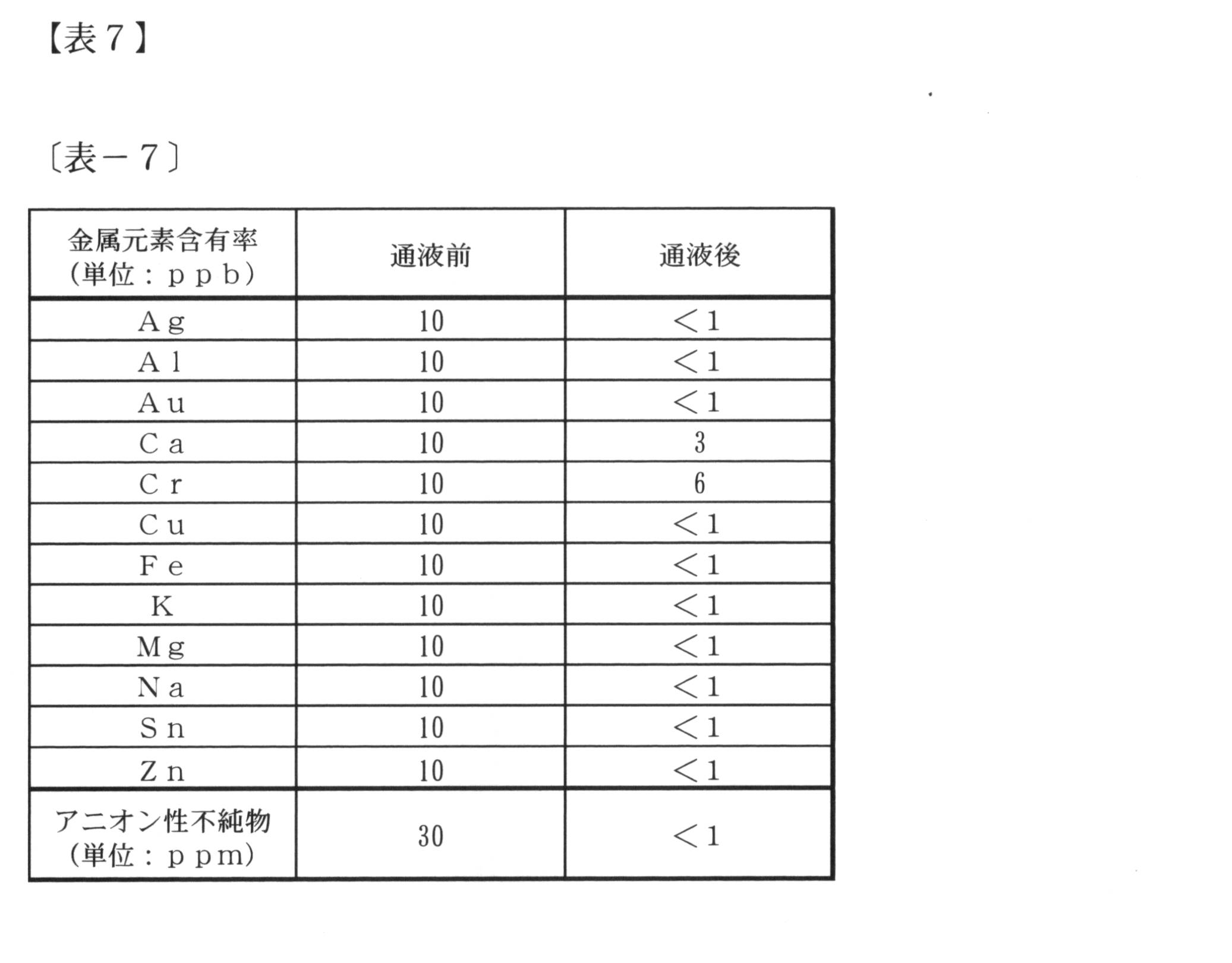 Figure JPOXMLDOC01-appb-T000007