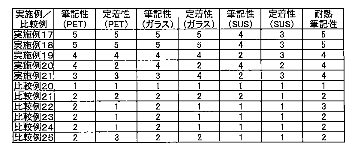 Figure JPOXMLDOC01-appb-T000011