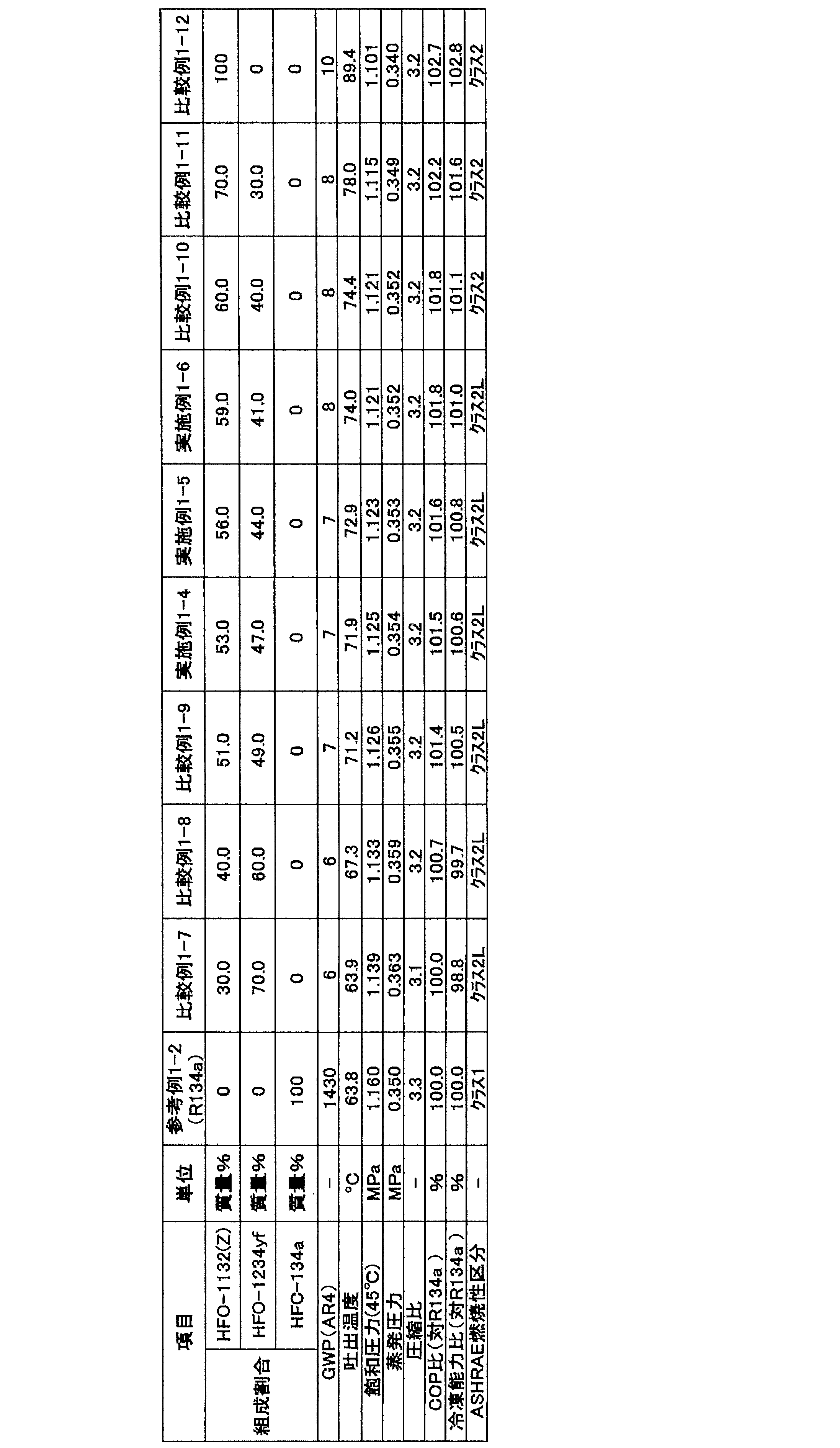 Figure JPOXMLDOC01-appb-T000151