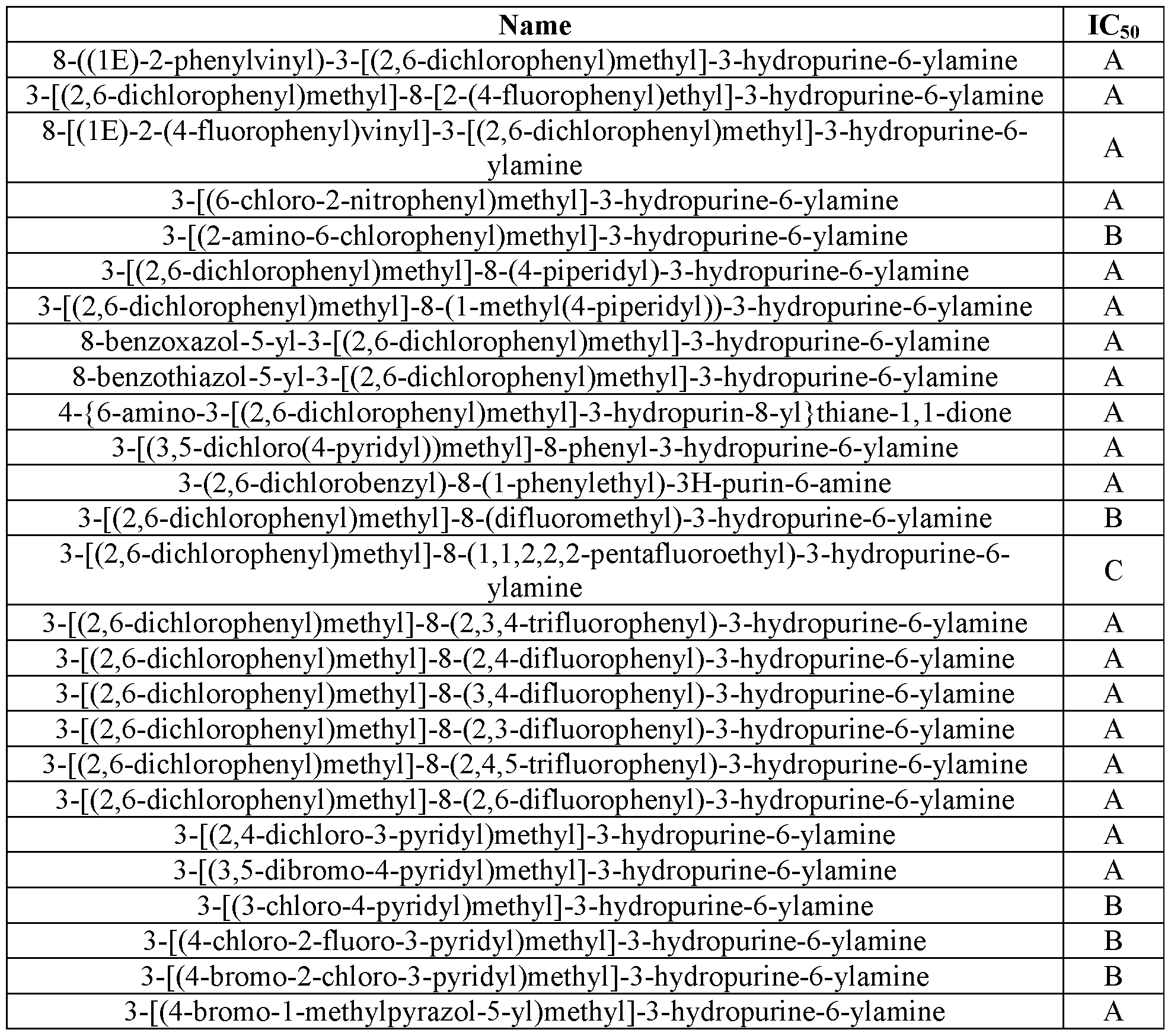 Figure imgf000151_0001
