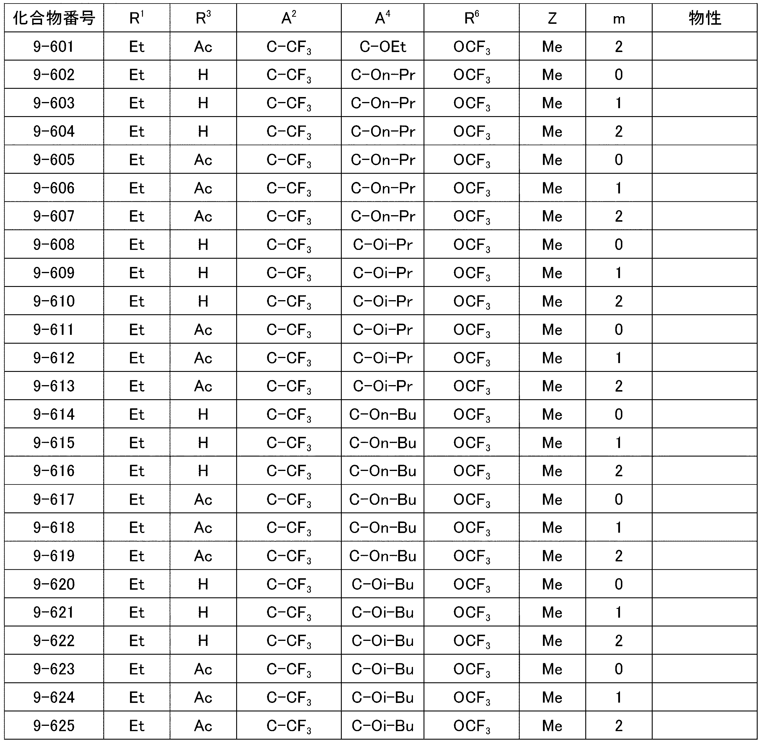 Figure JPOXMLDOC01-appb-T000075