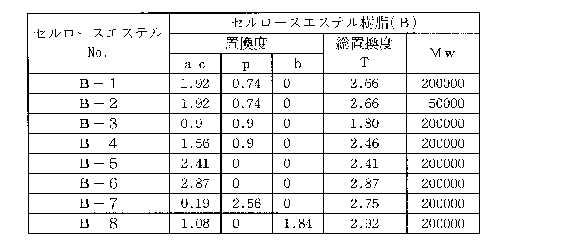 Figure JPOXMLDOC01-appb-T000003