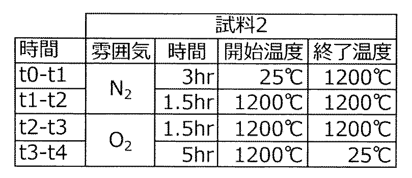 Figure JPOXMLDOC01-appb-T000004
