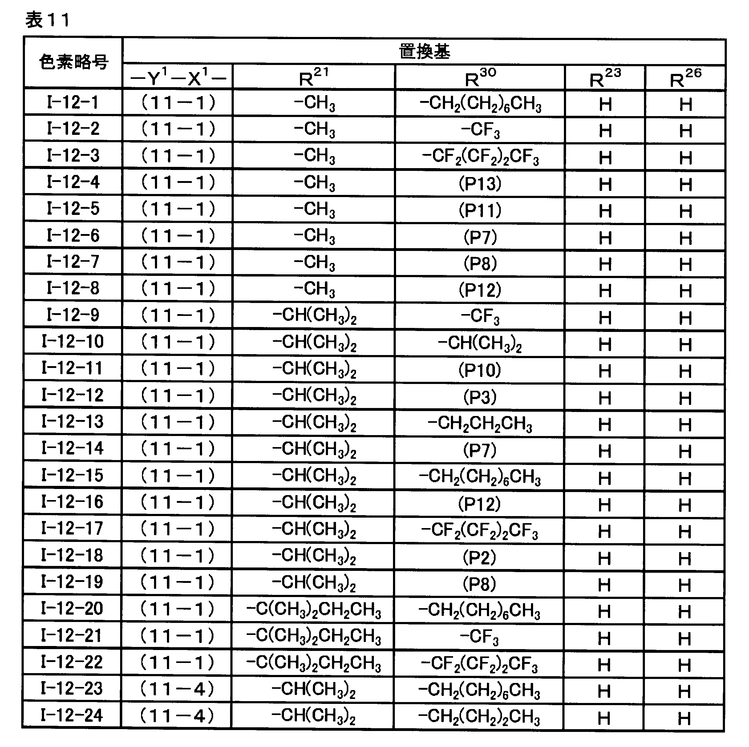 Figure JPOXMLDOC01-appb-T000036