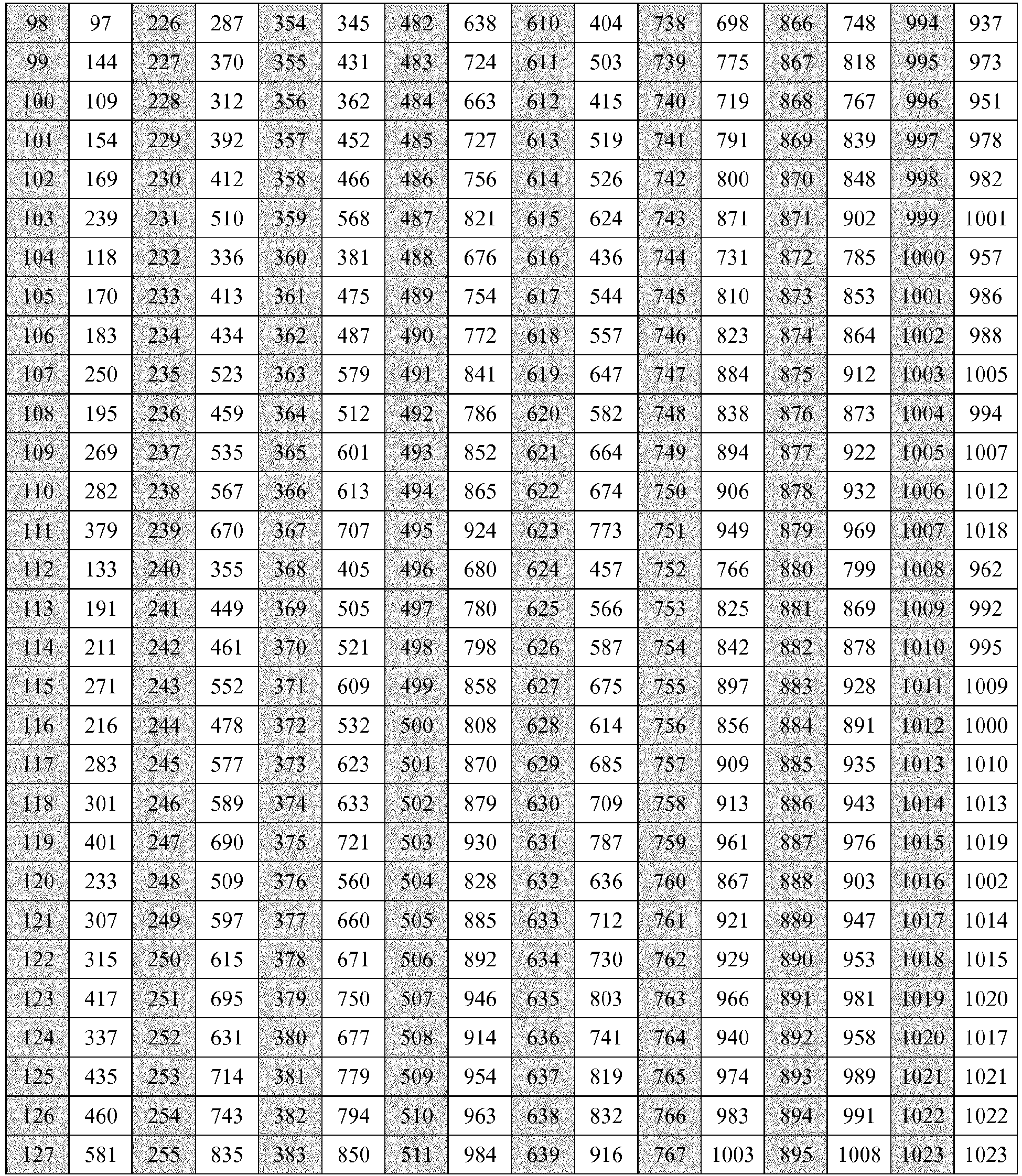 Figure imgb0102