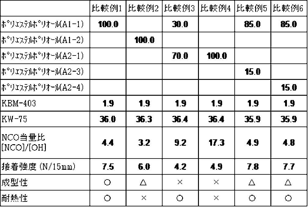 Figure JPOXMLDOC01-appb-T000003