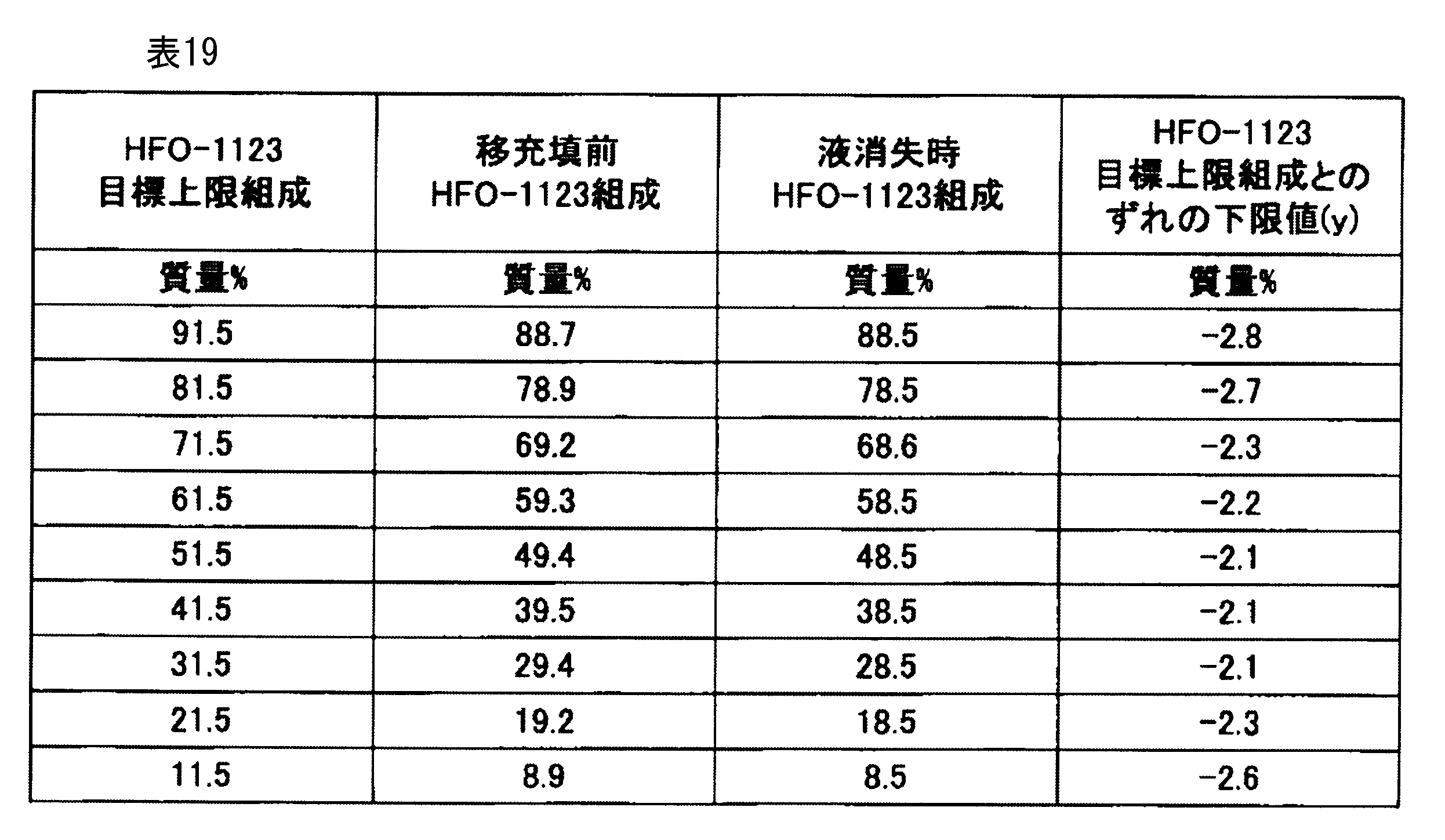 Figure JPOXMLDOC01-appb-T000054