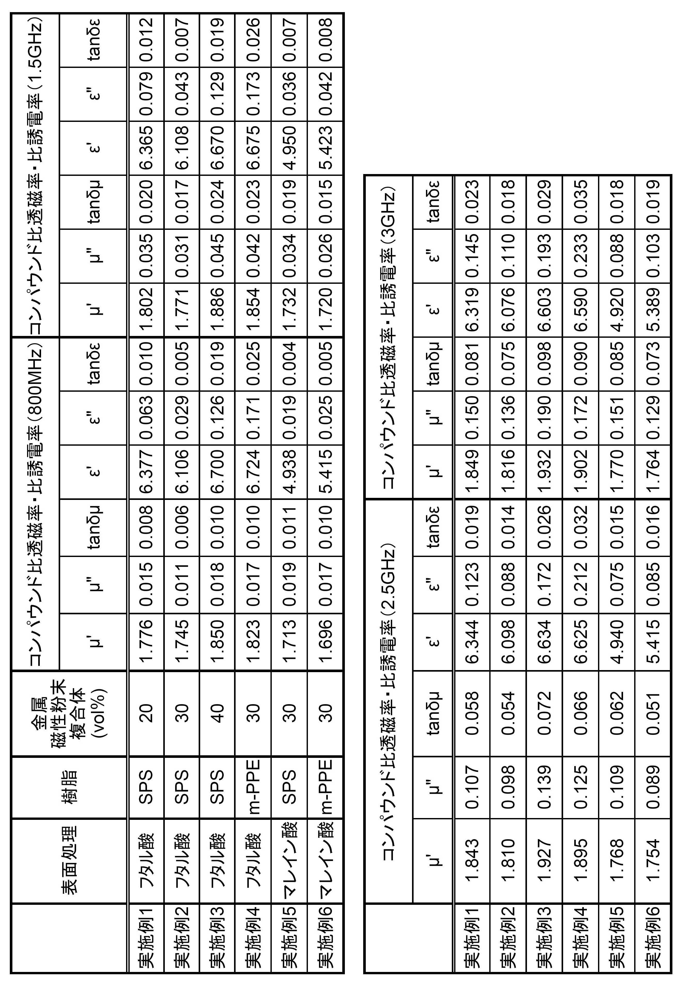 Figure JPOXMLDOC01-appb-T000002