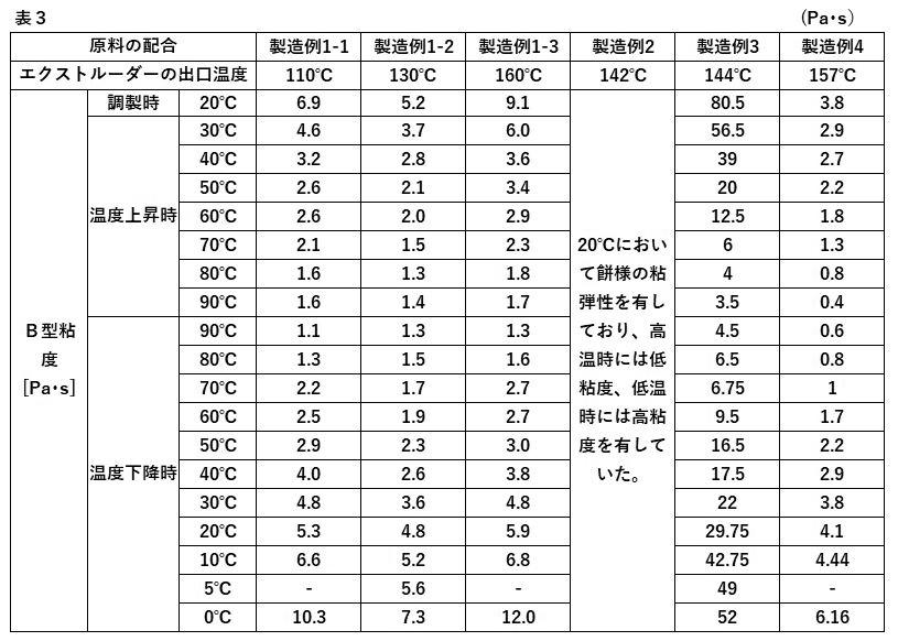 Figure JPOXMLDOC01-appb-T000003
