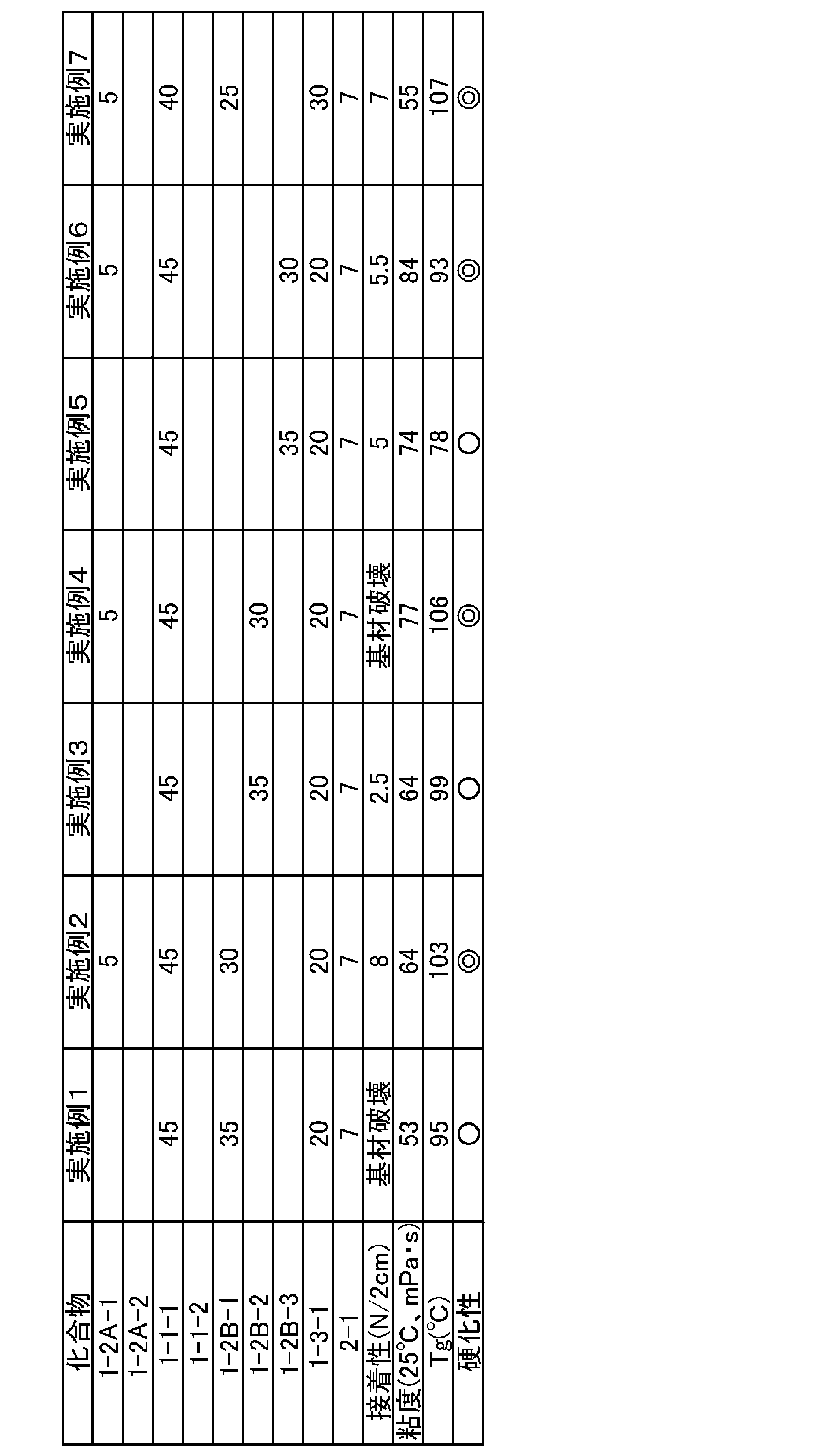 Figure JPOXMLDOC01-appb-T000005