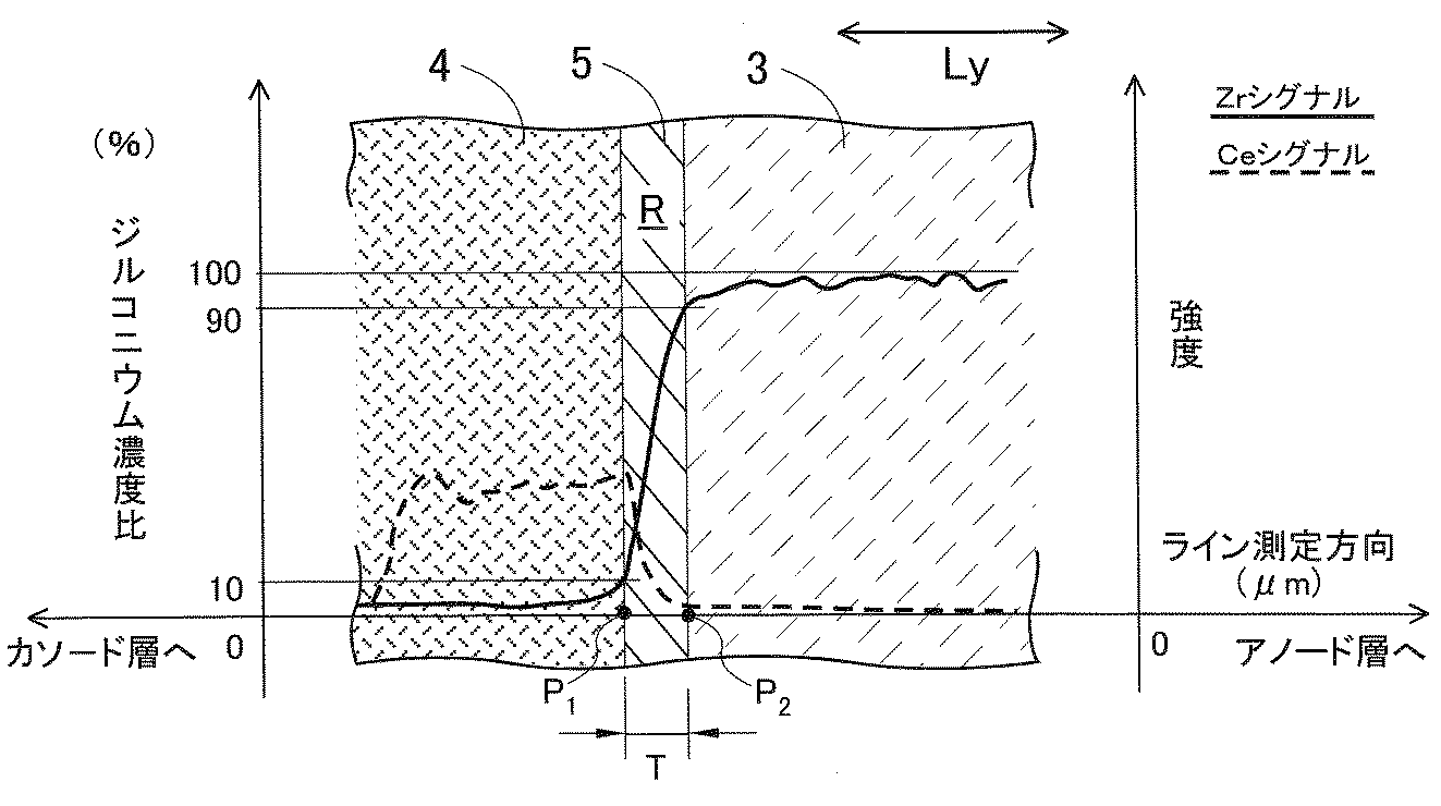 Figure 2017117663