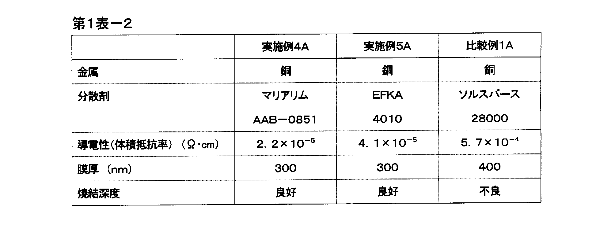 Figure JPOXMLDOC01-appb-T000012